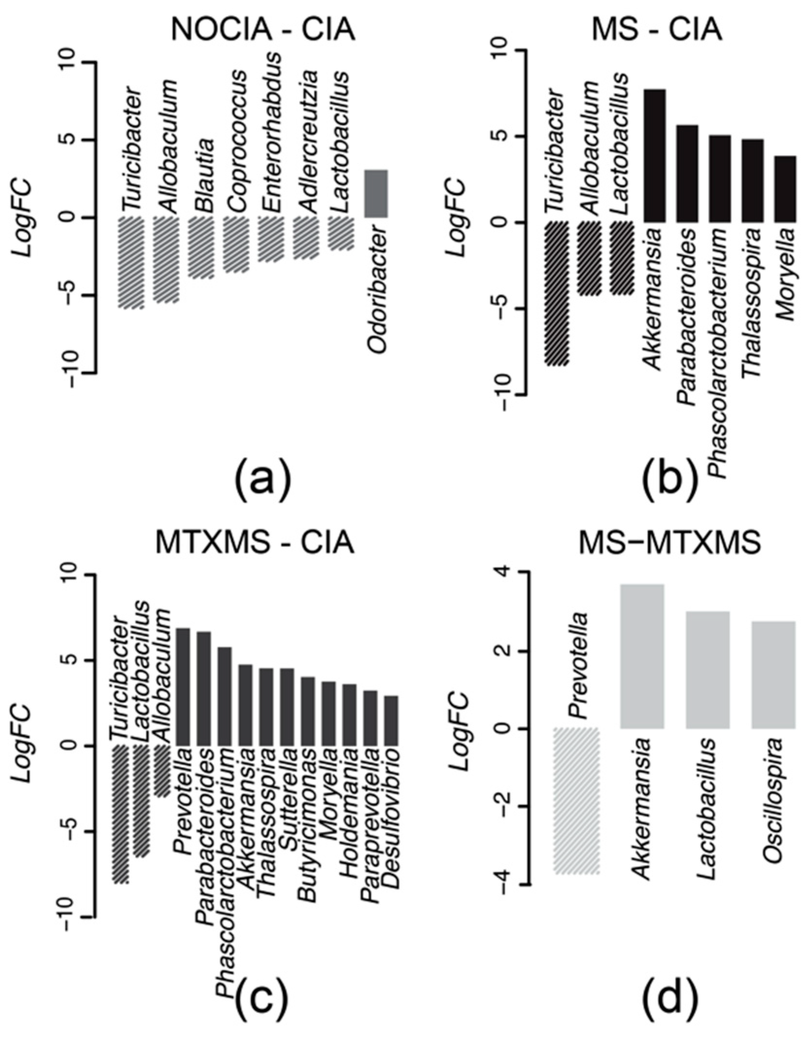 Biomolecules 09 00144 g003