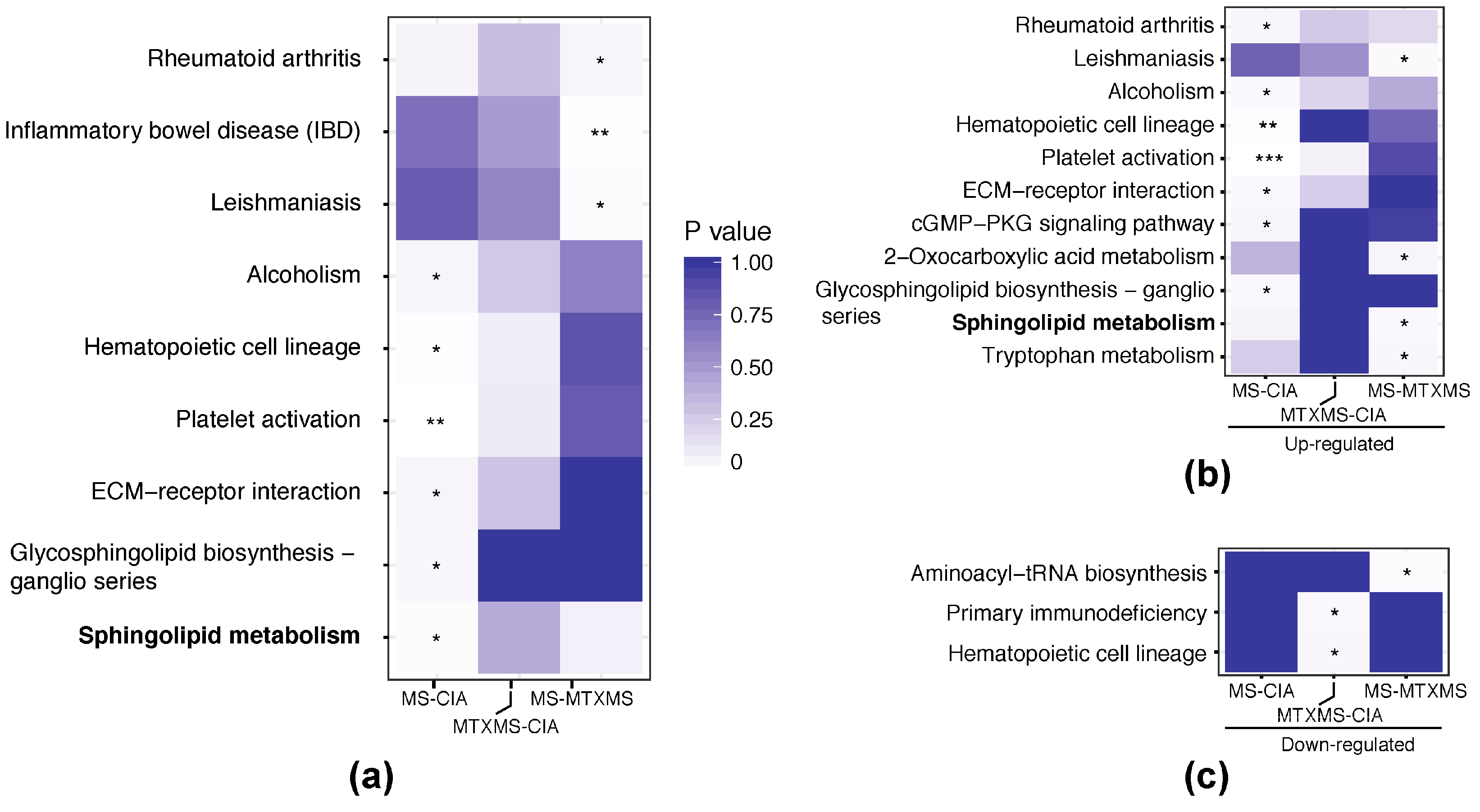 Biomolecules 09 00144 g005