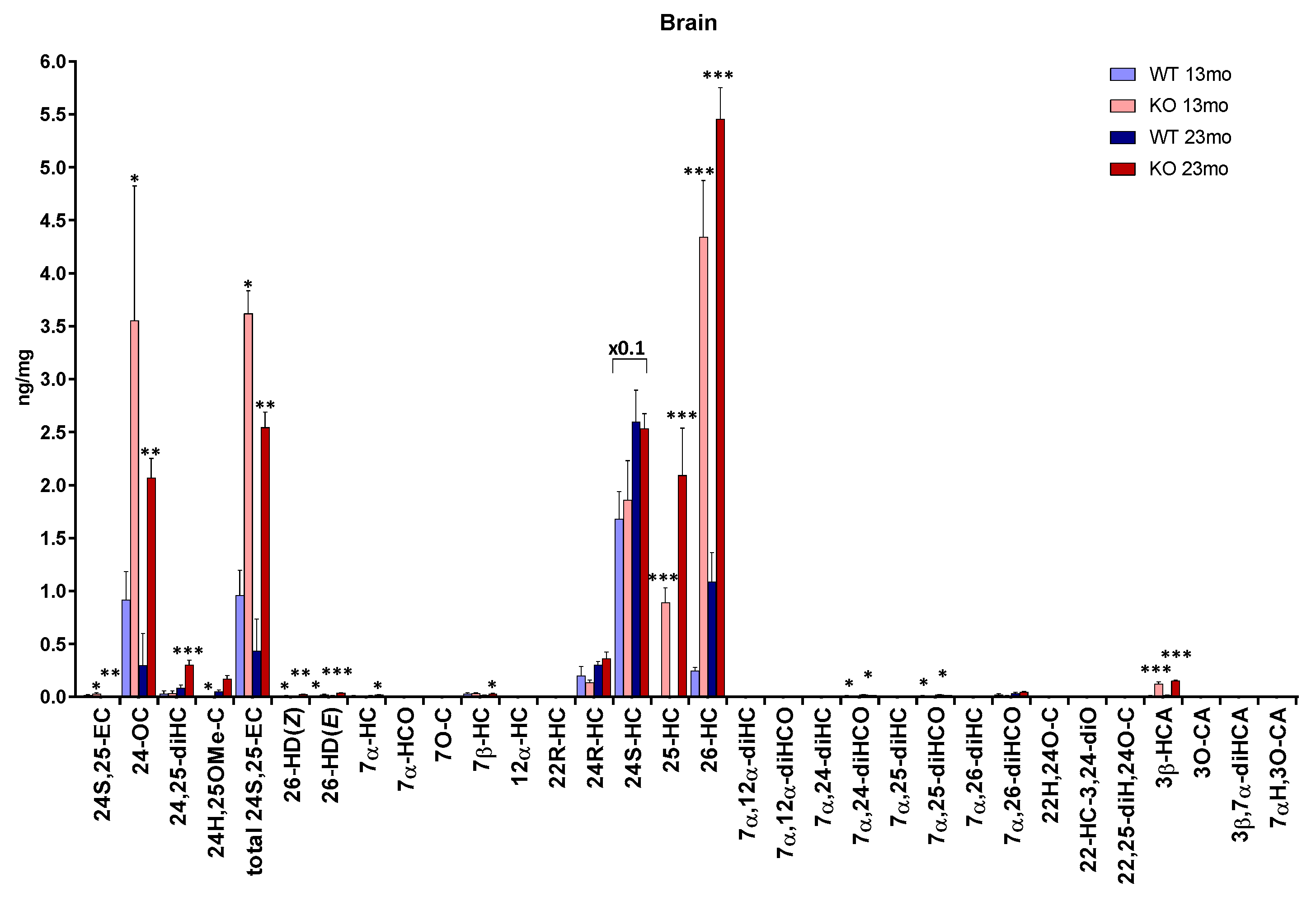 Biomolecules 09 00149 g001 Biomolecules 09 00149 g001