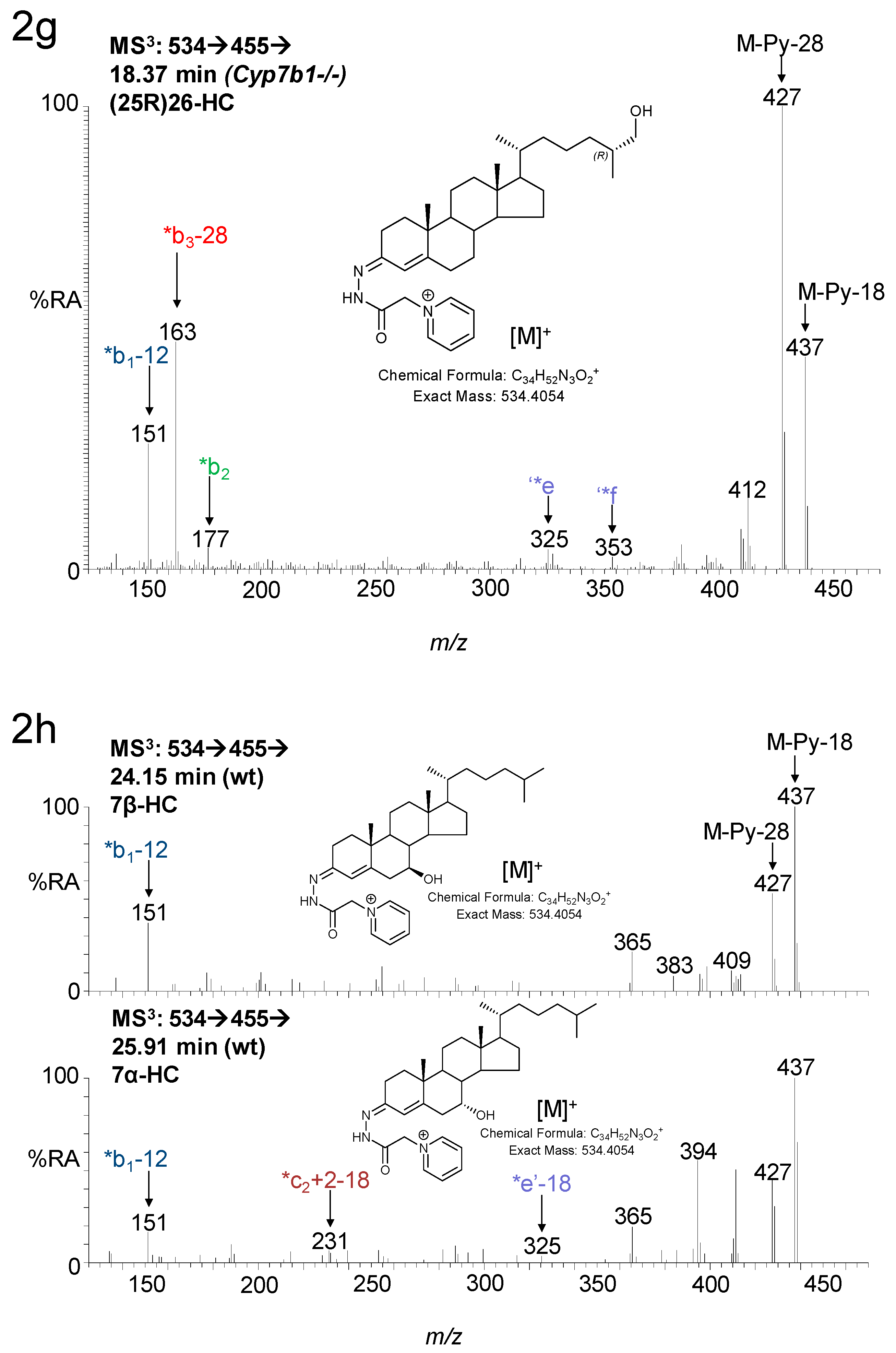Biomolecules 09 00149 g002c Biomolecules 09 00149 g002c