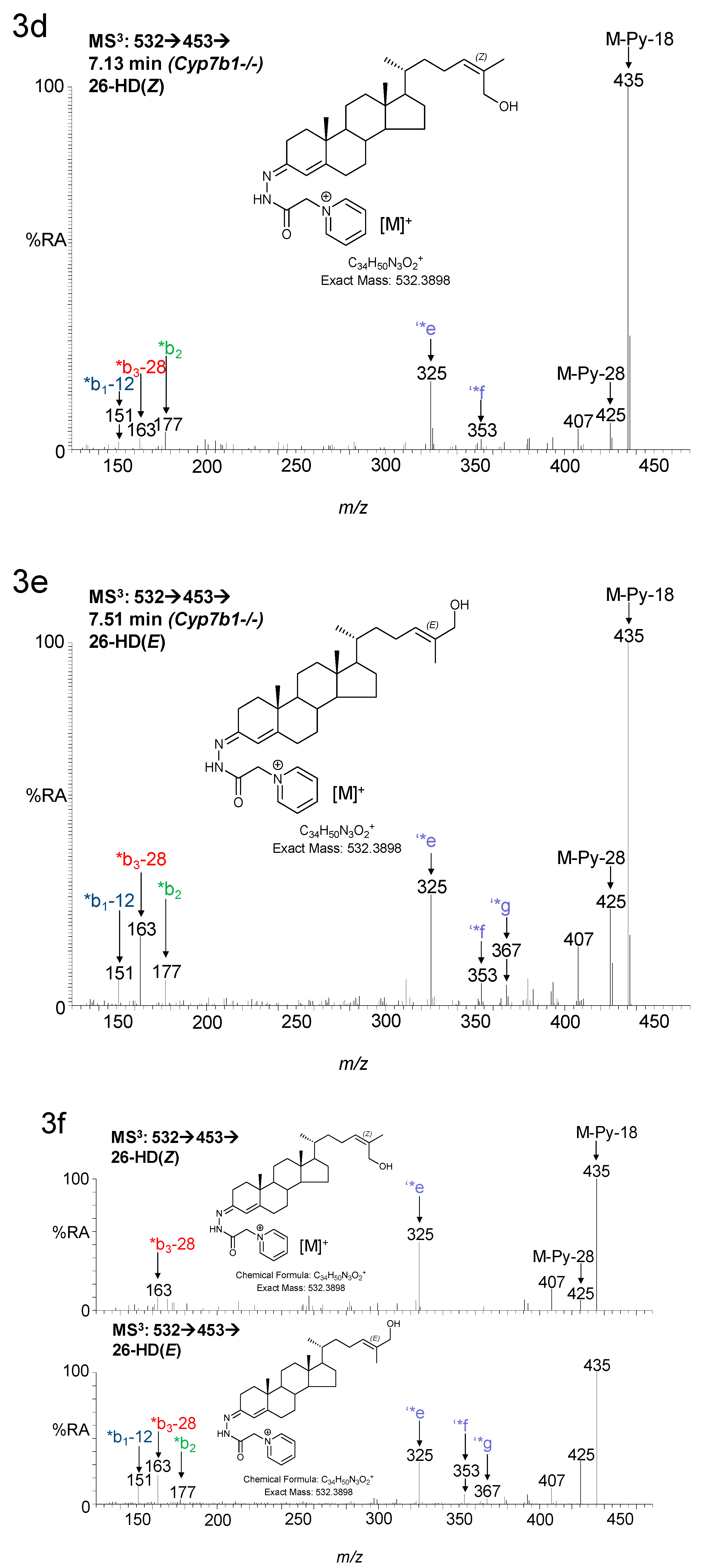 Biomolecules 09 00149 g003b Biomolecules 09 00149 g003b