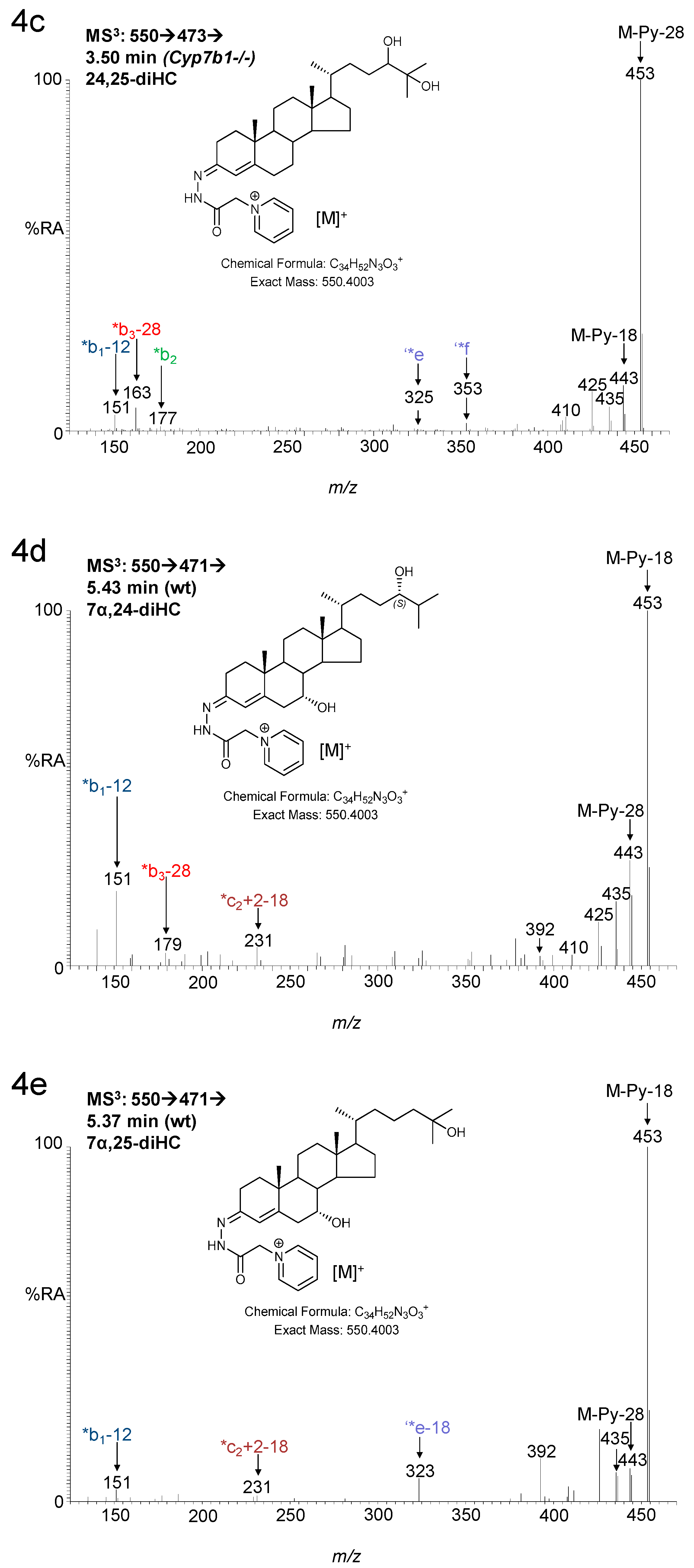 Biomolecules 09 00149 g004b Biomolecules 09 00149 g004b
