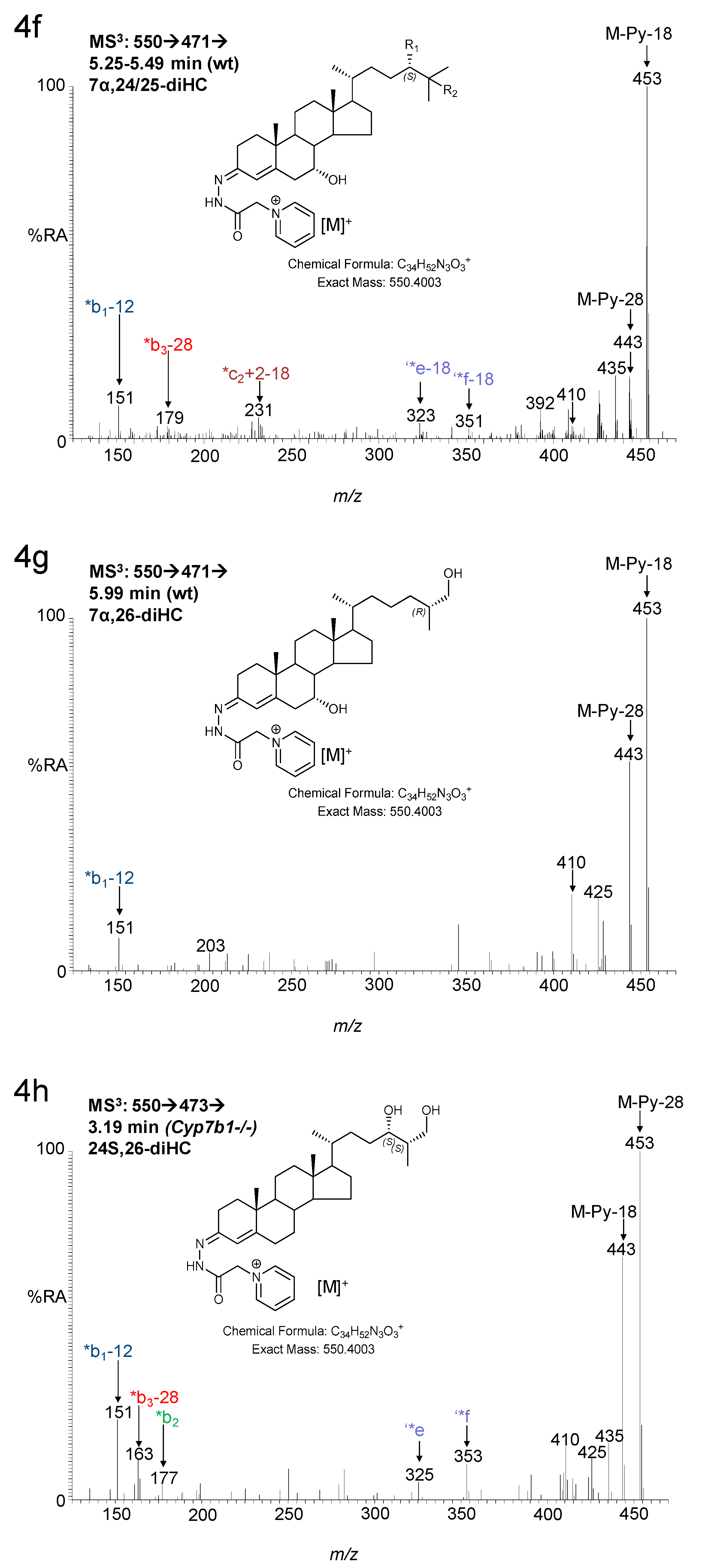 Biomolecules 09 00149 g004c Biomolecules 09 00149 g004c