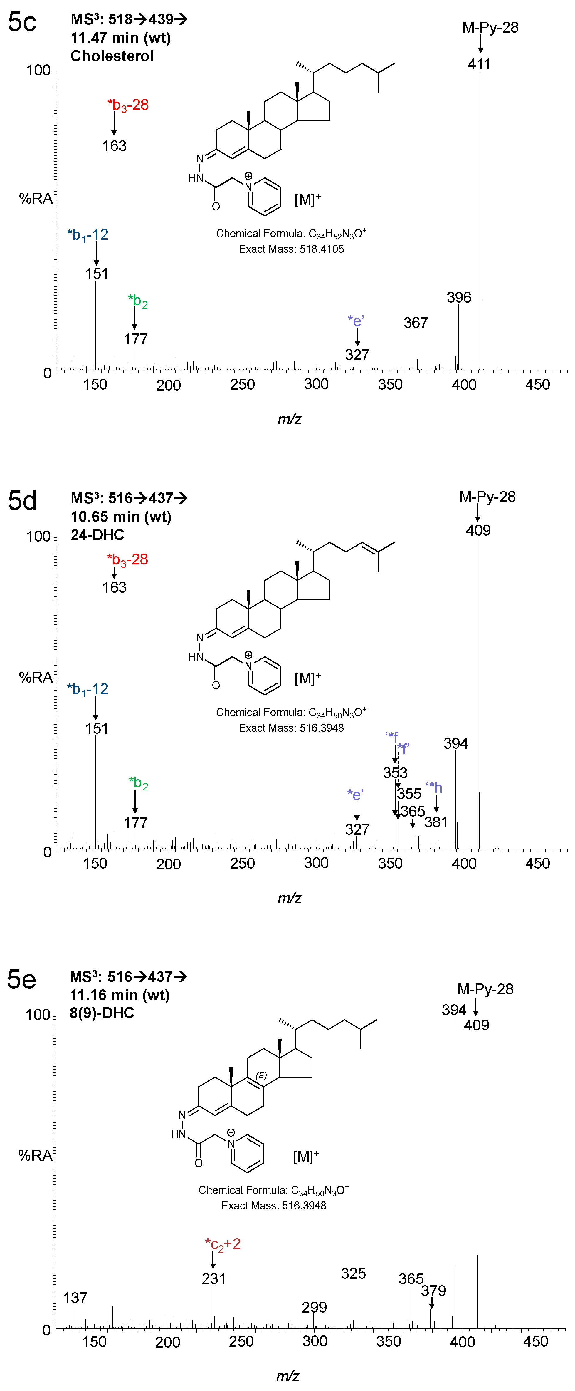 Biomolecules 09 00149 g005b Biomolecules 09 00149 g005b
