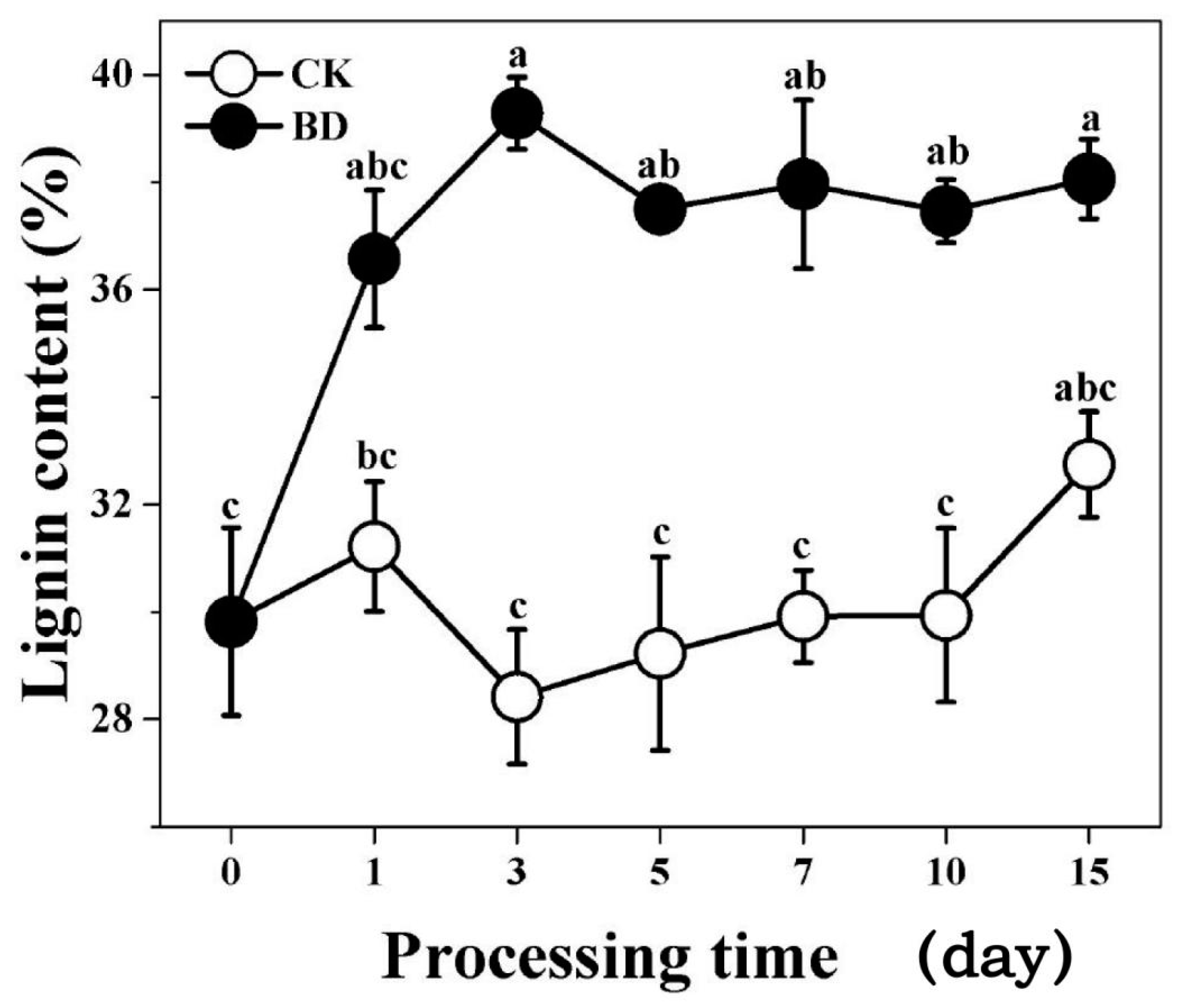 Biomolecules 09 00156 g001 Biomolecules 09 00156 g001