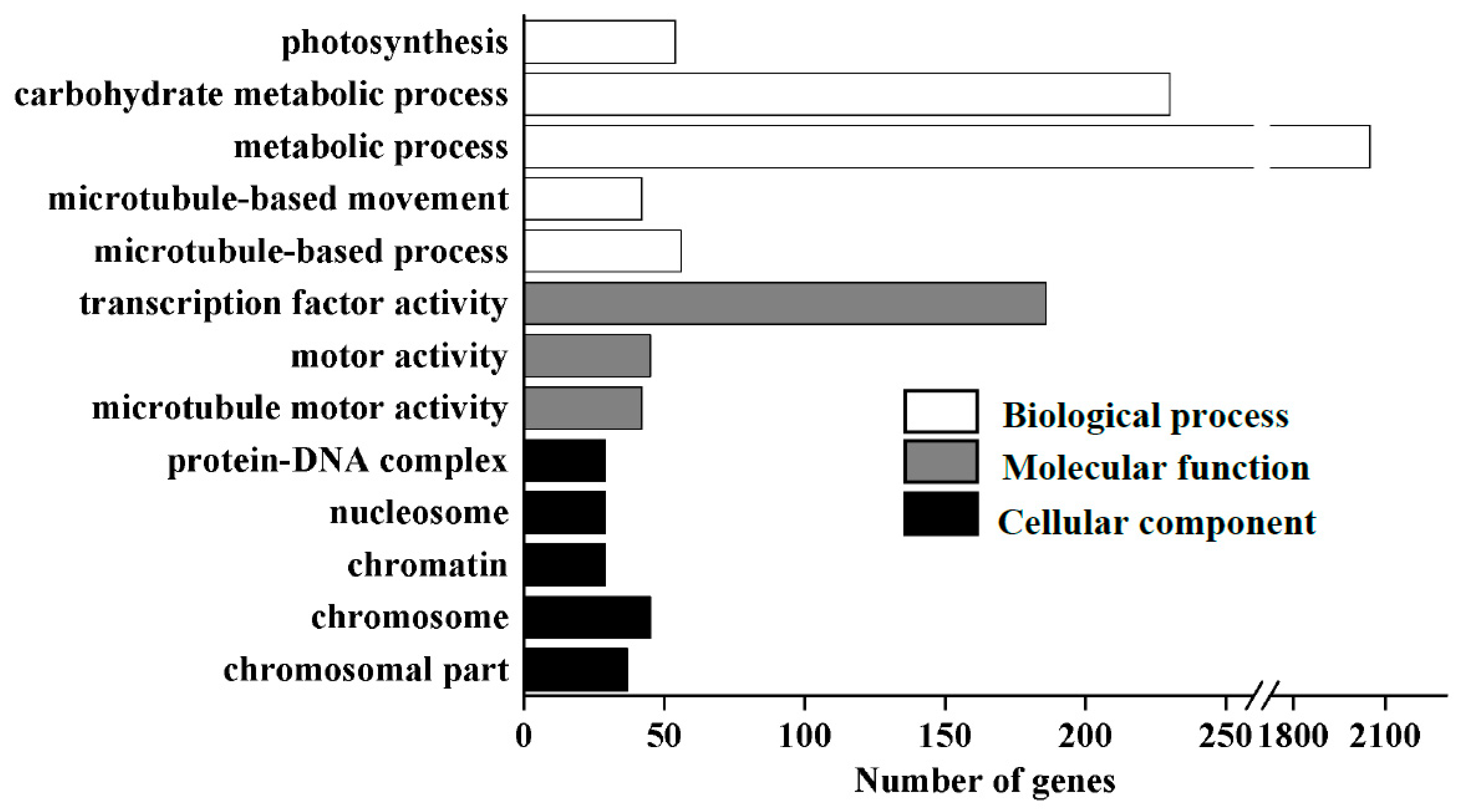 Biomolecules 09 00156 g003 Biomolecules 09 00156 g003