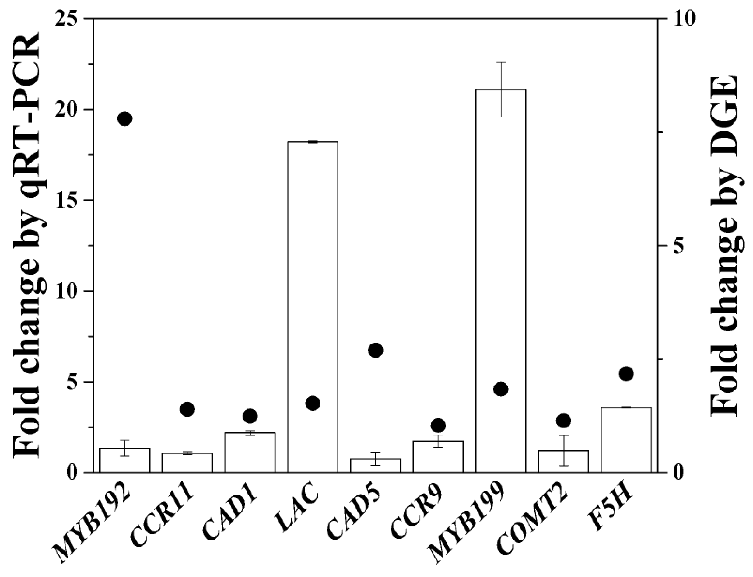 Biomolecules 09 00156 g005 Biomolecules 09 00156 g005