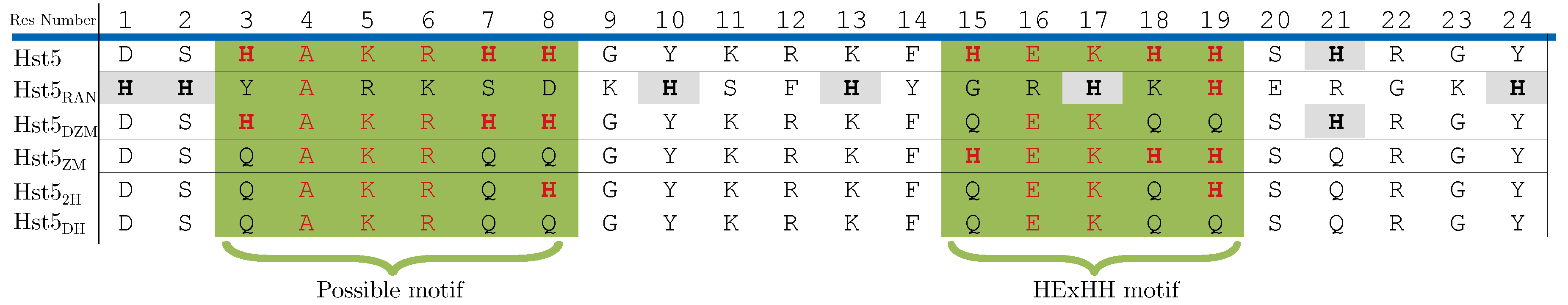 Biomolecules 09 00168 g002 550