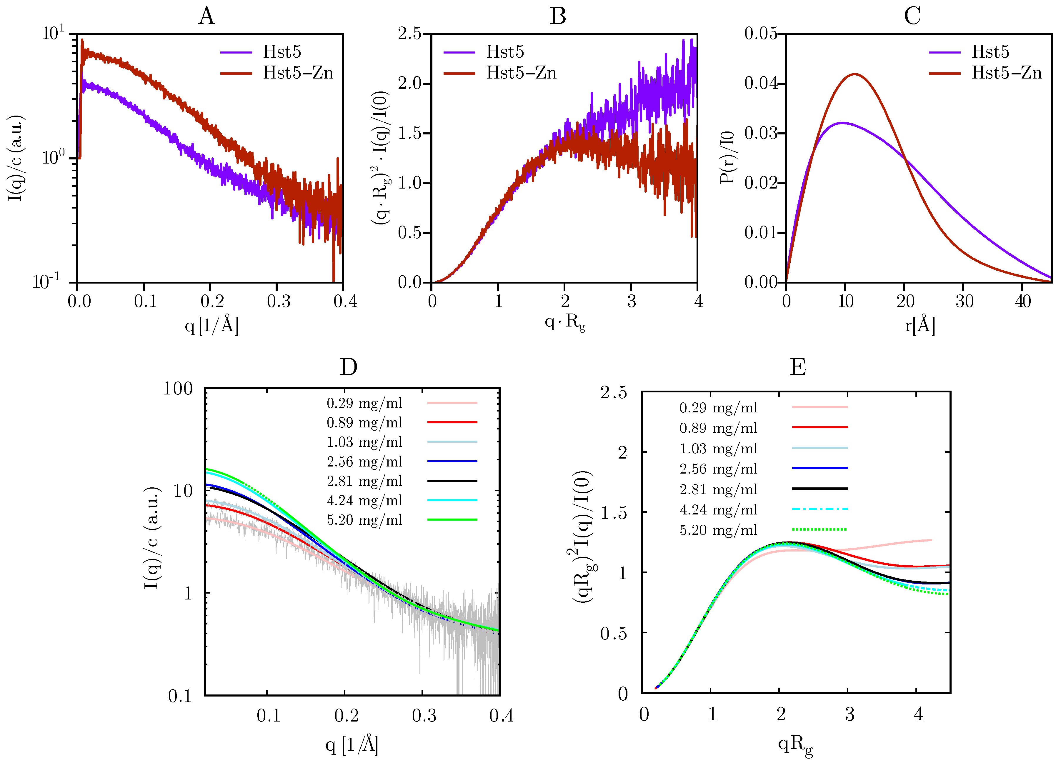Biomolecules 09 00168 g003 550