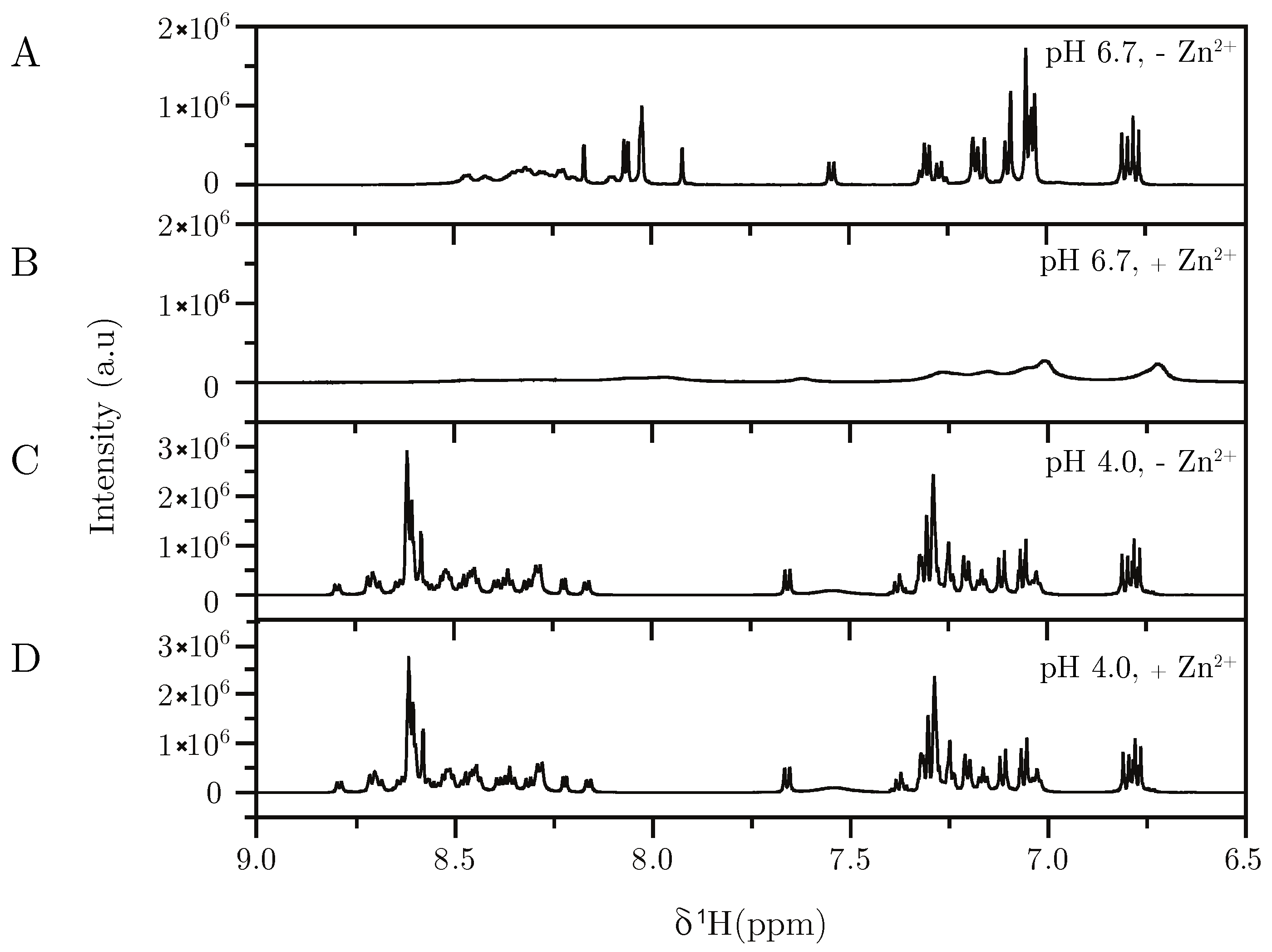 Biomolecules 09 00168 g004 550