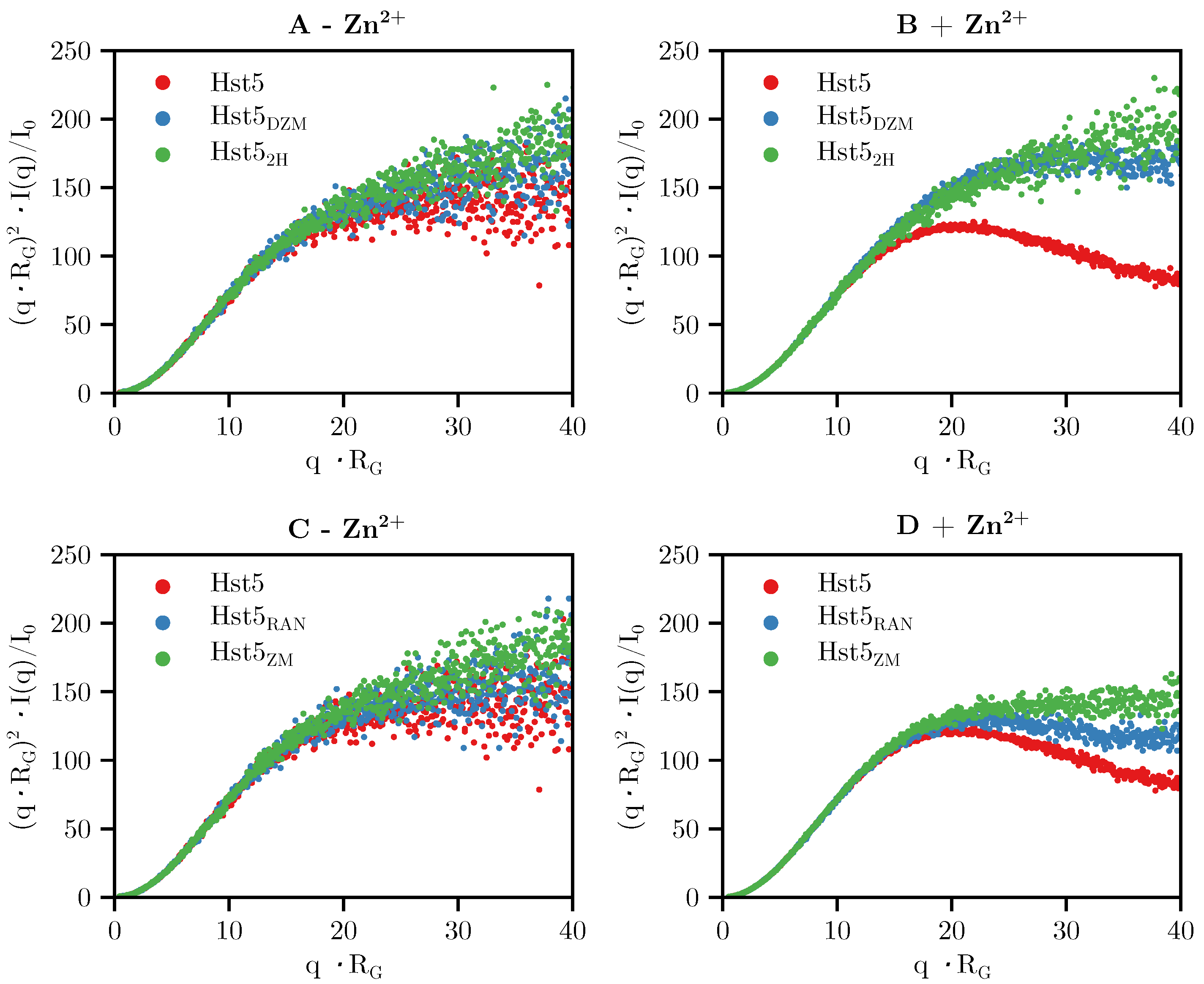 Biomolecules 09 00168 g005 550