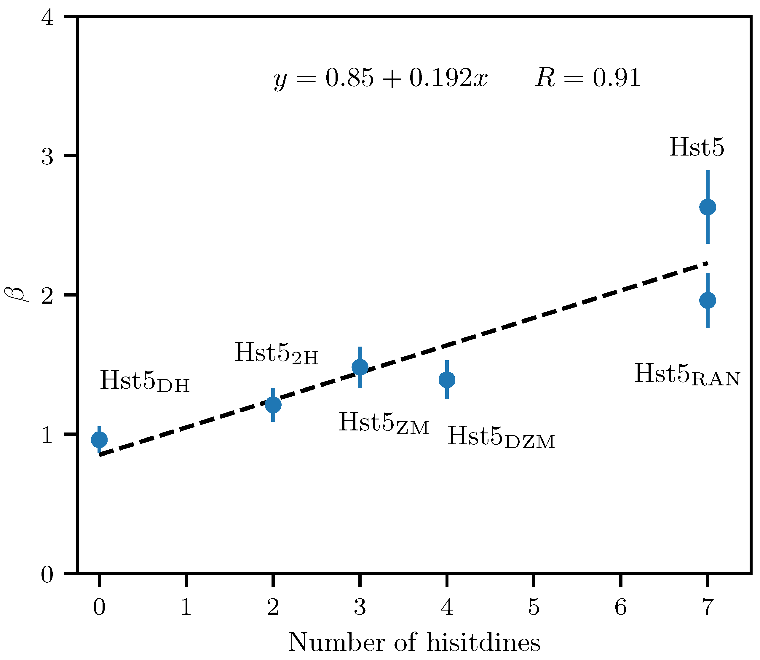 Biomolecules 09 00168 g006 550