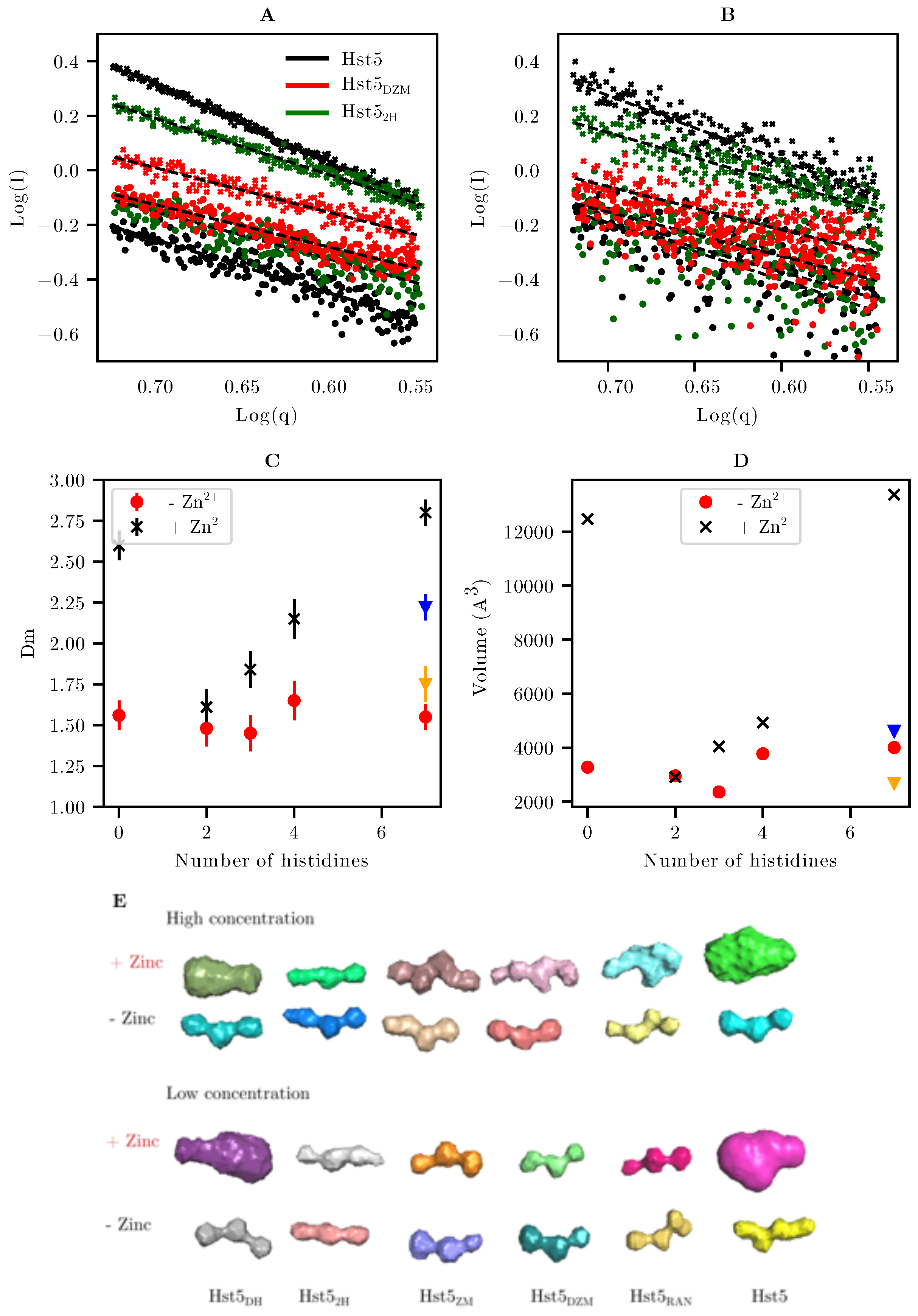 Biomolecules 09 00168 g007 550