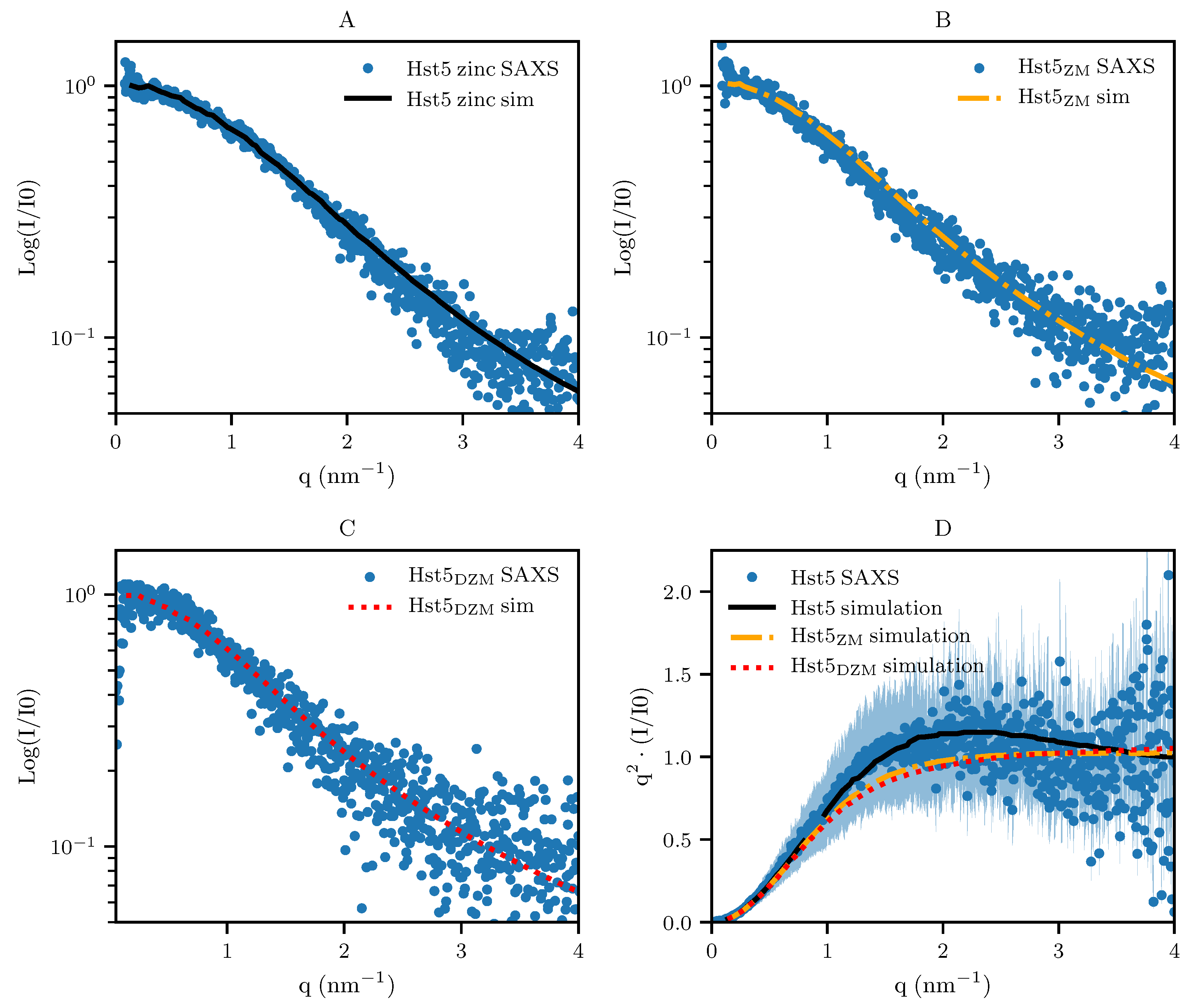 Biomolecules 09 00168 g008 550