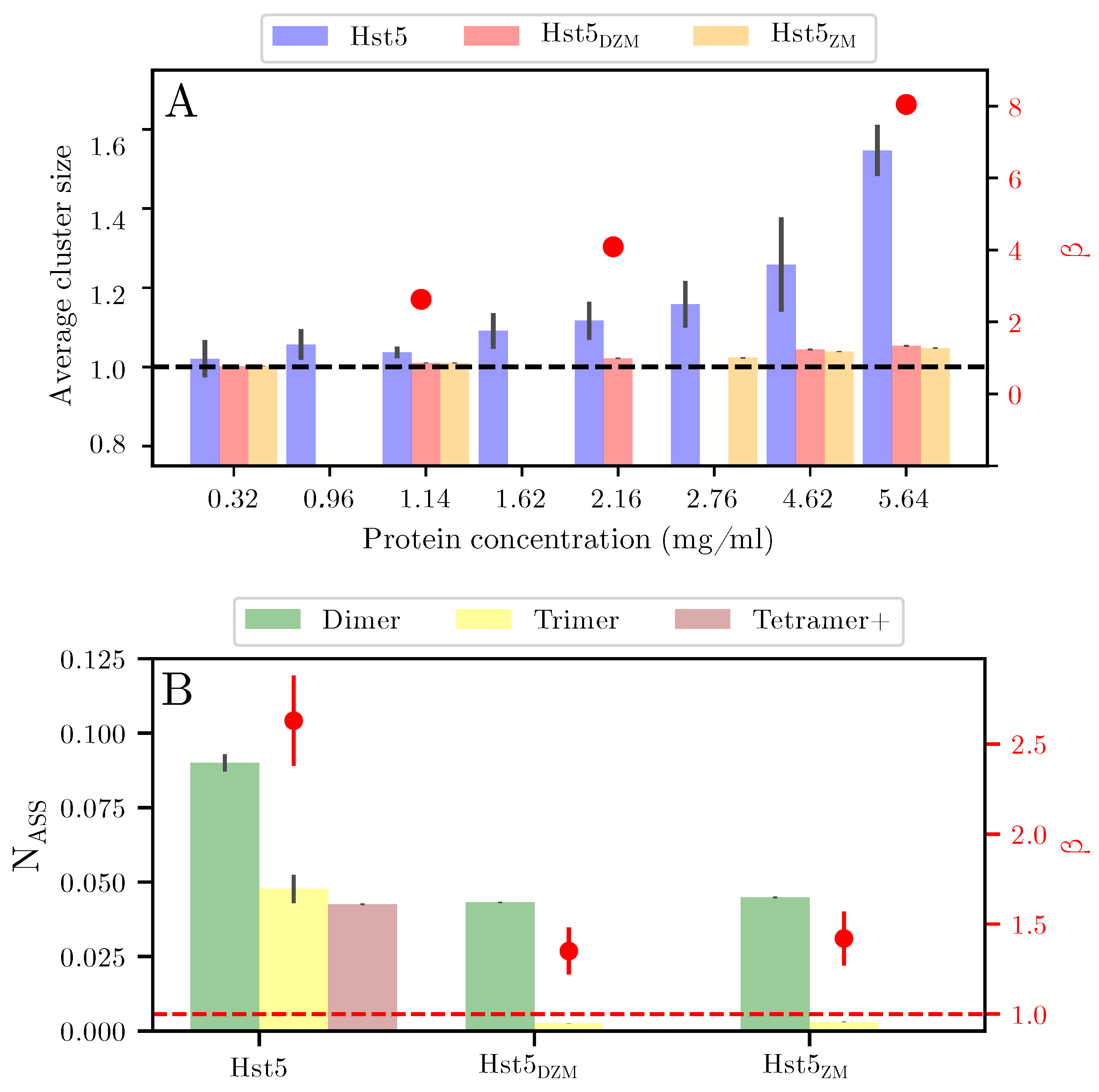 Biomolecules 09 00168 g009 550