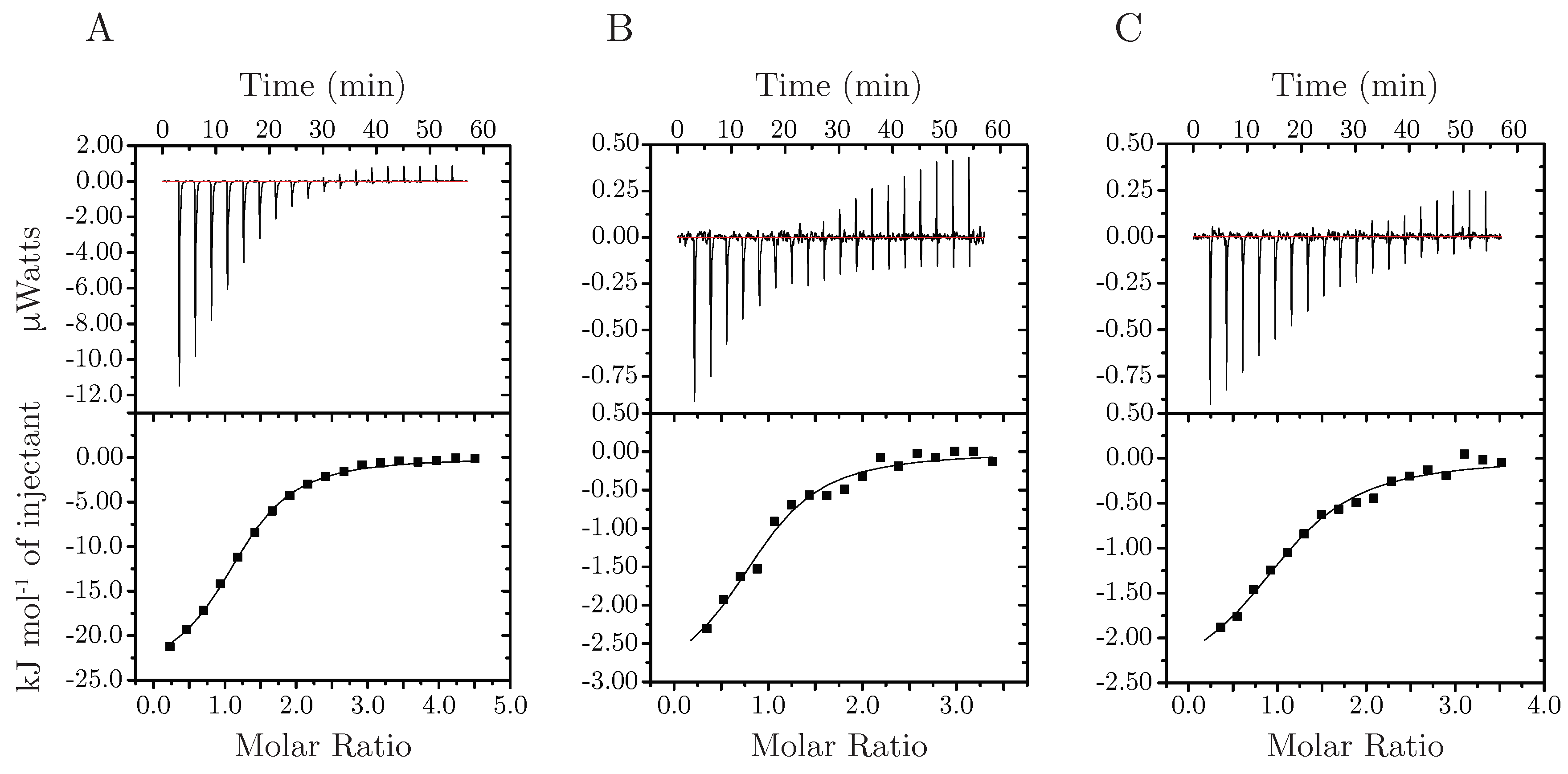 Biomolecules 09 00168 g010 550