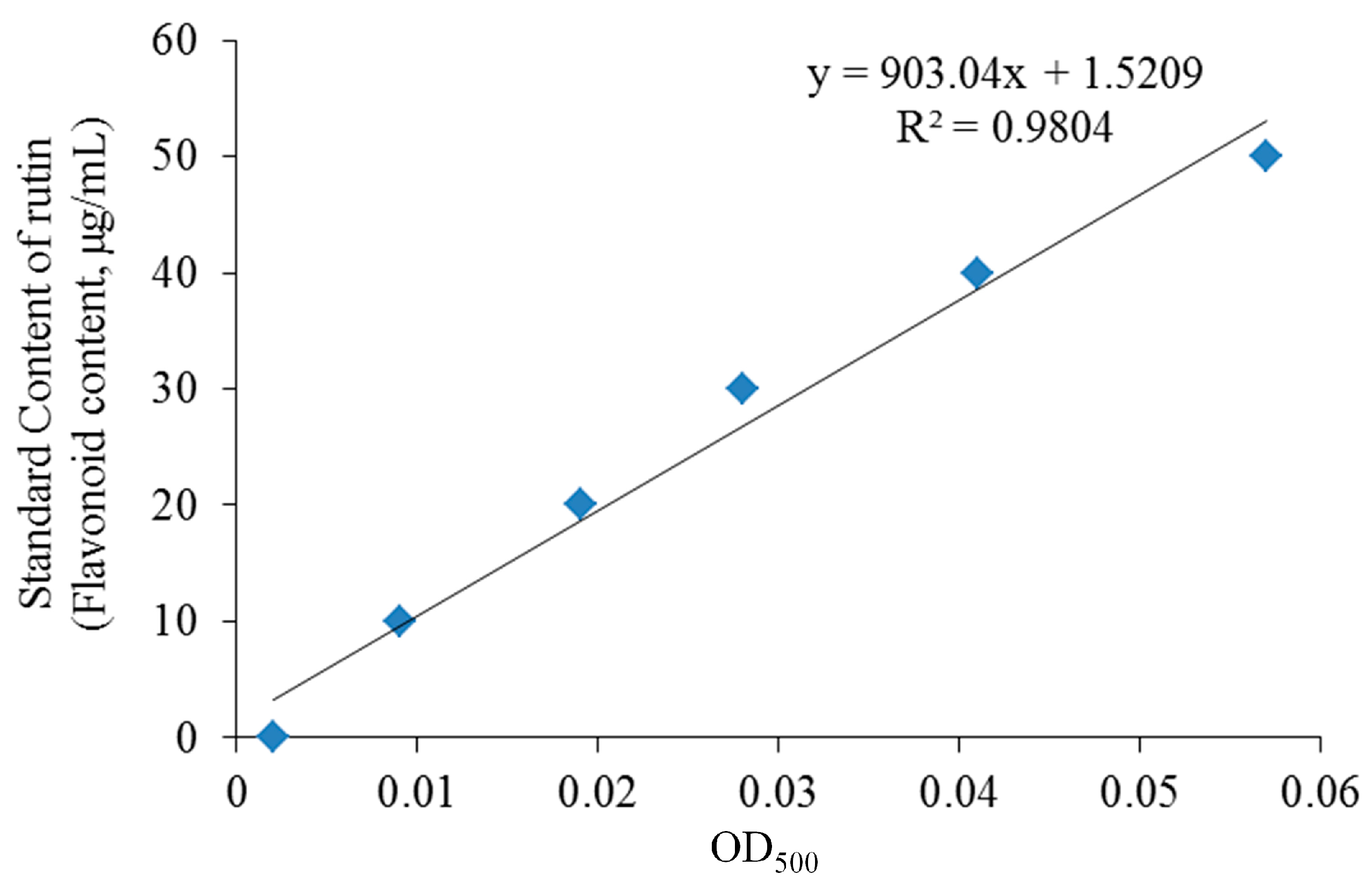 Biomolecules 09 00169 g001