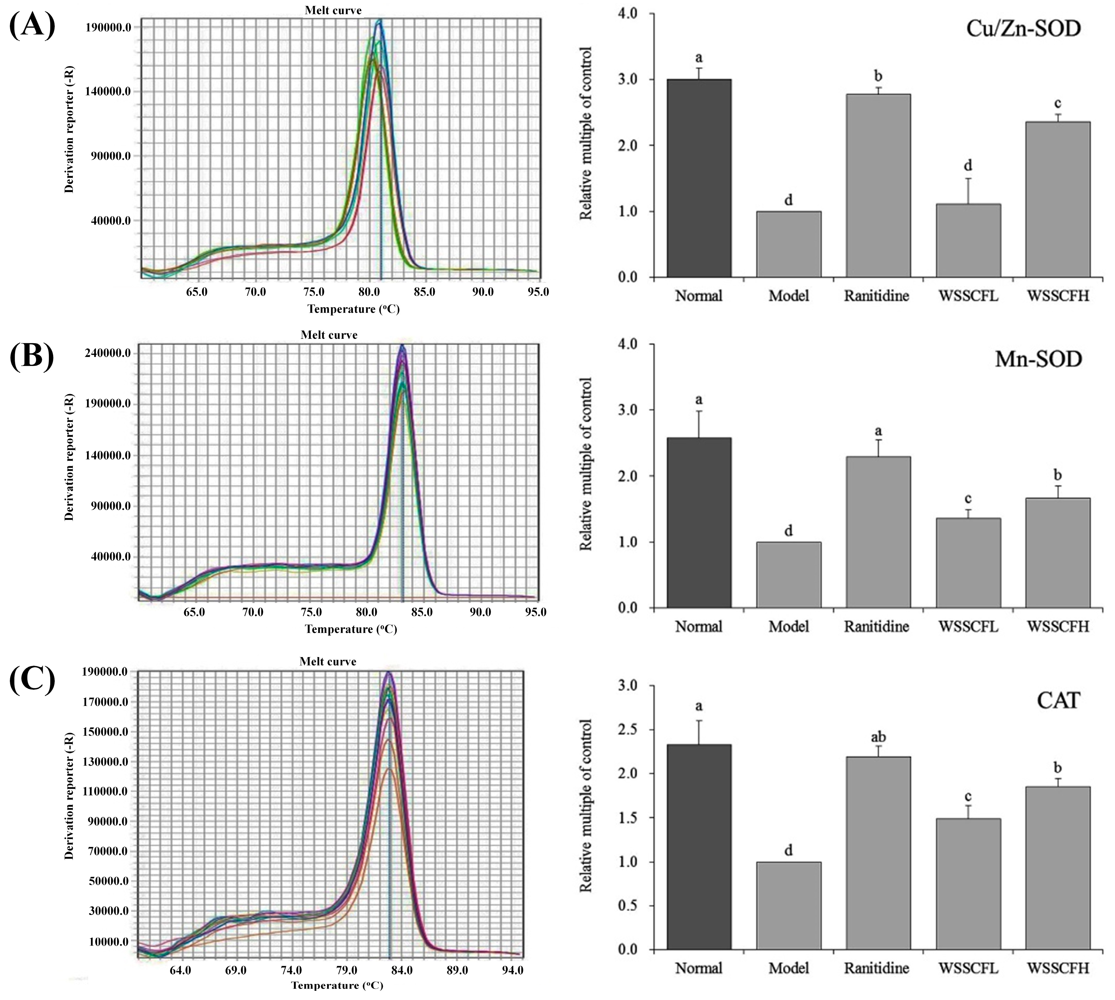 Biomolecules 09 00169 g004