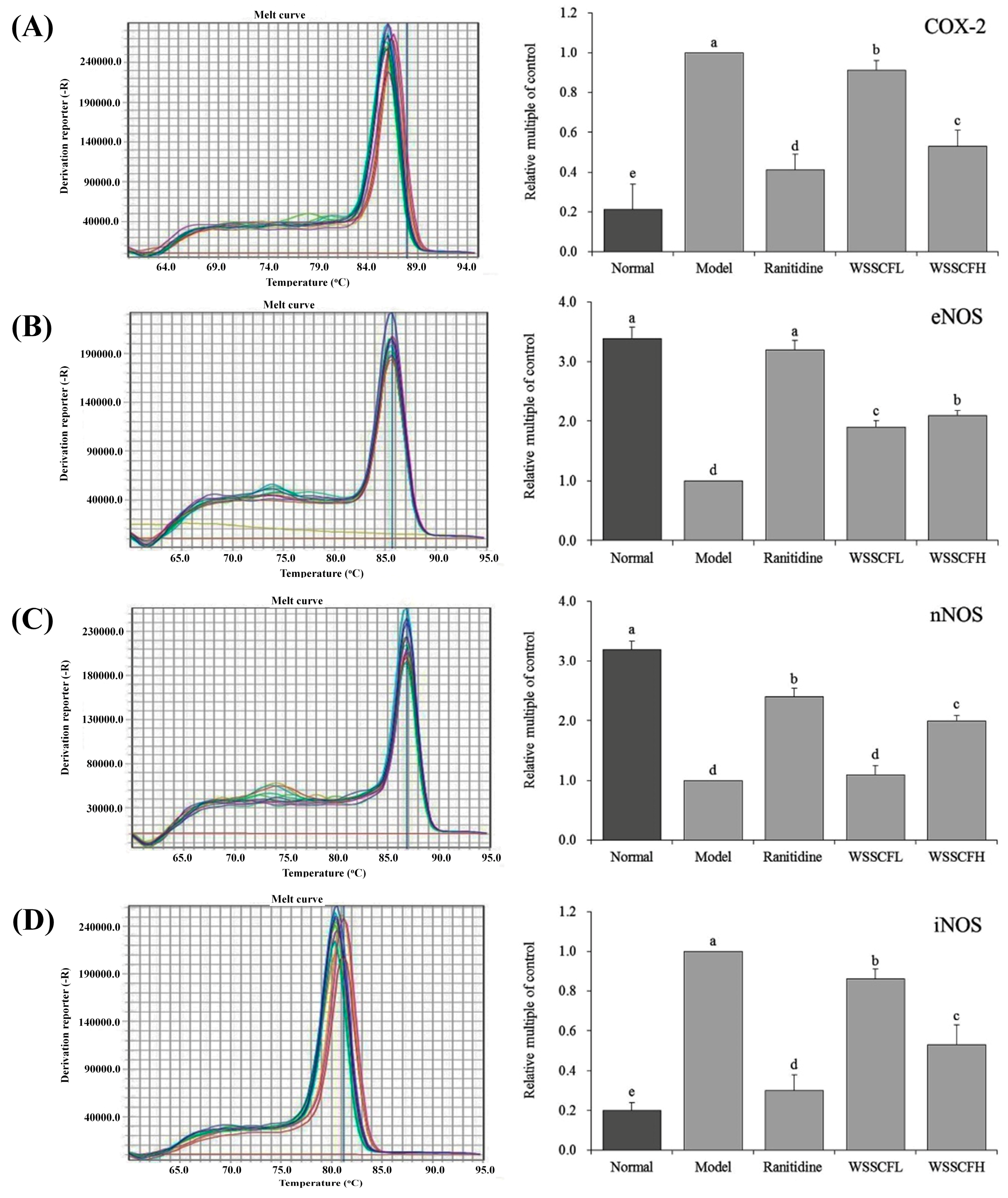 Biomolecules 09 00169 g005