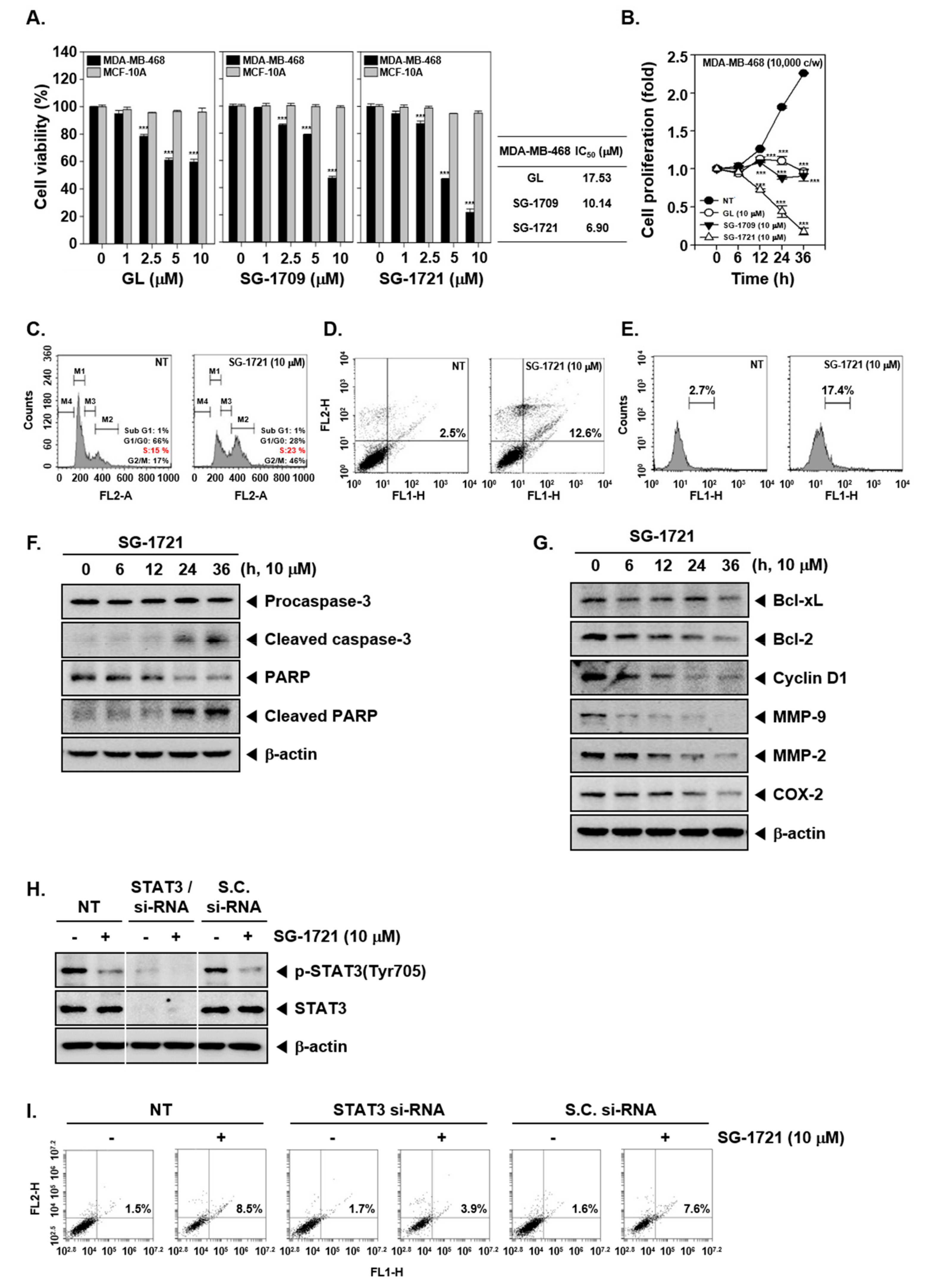 Biomolecules 09 00170 g003