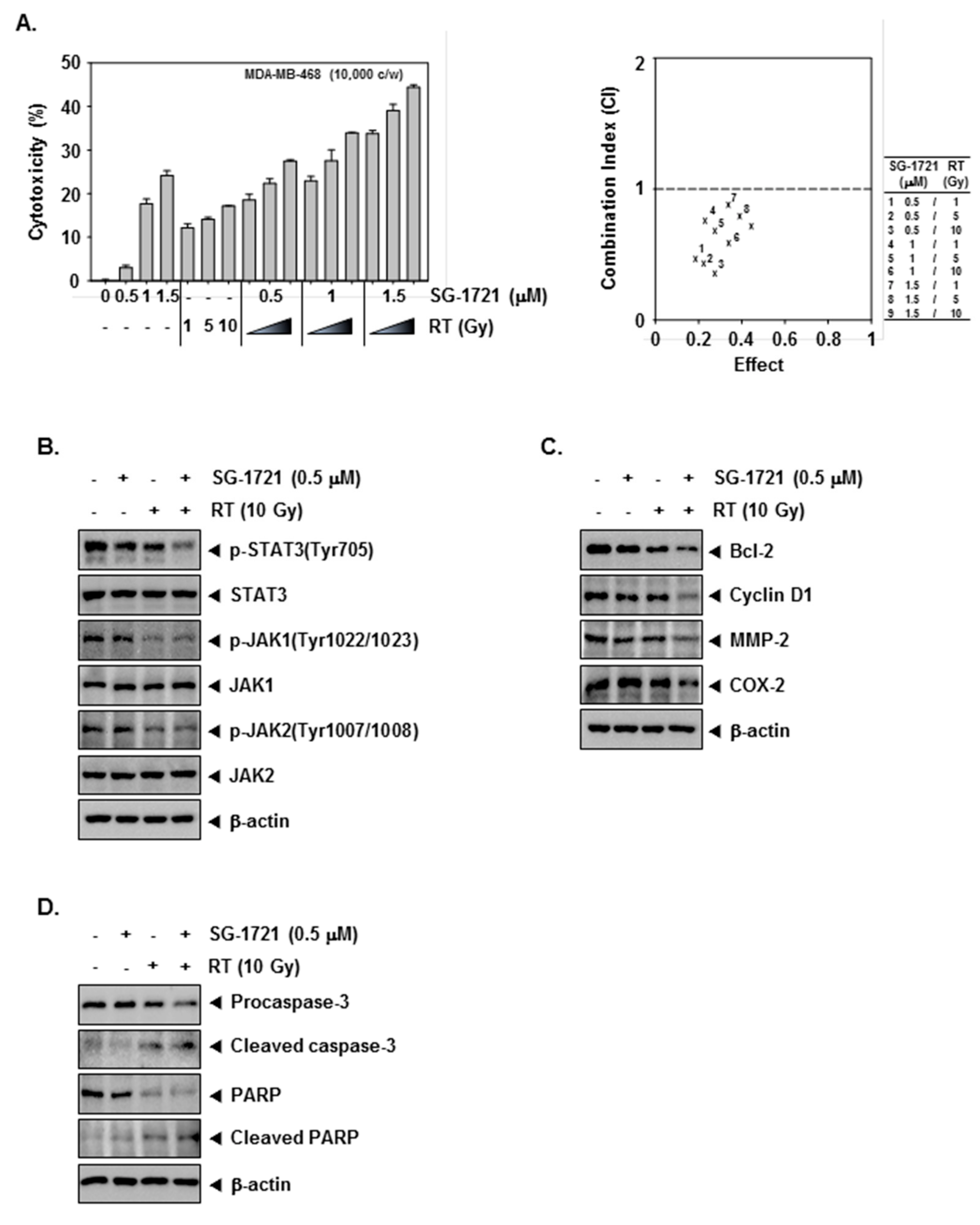 Biomolecules 09 00170 g004