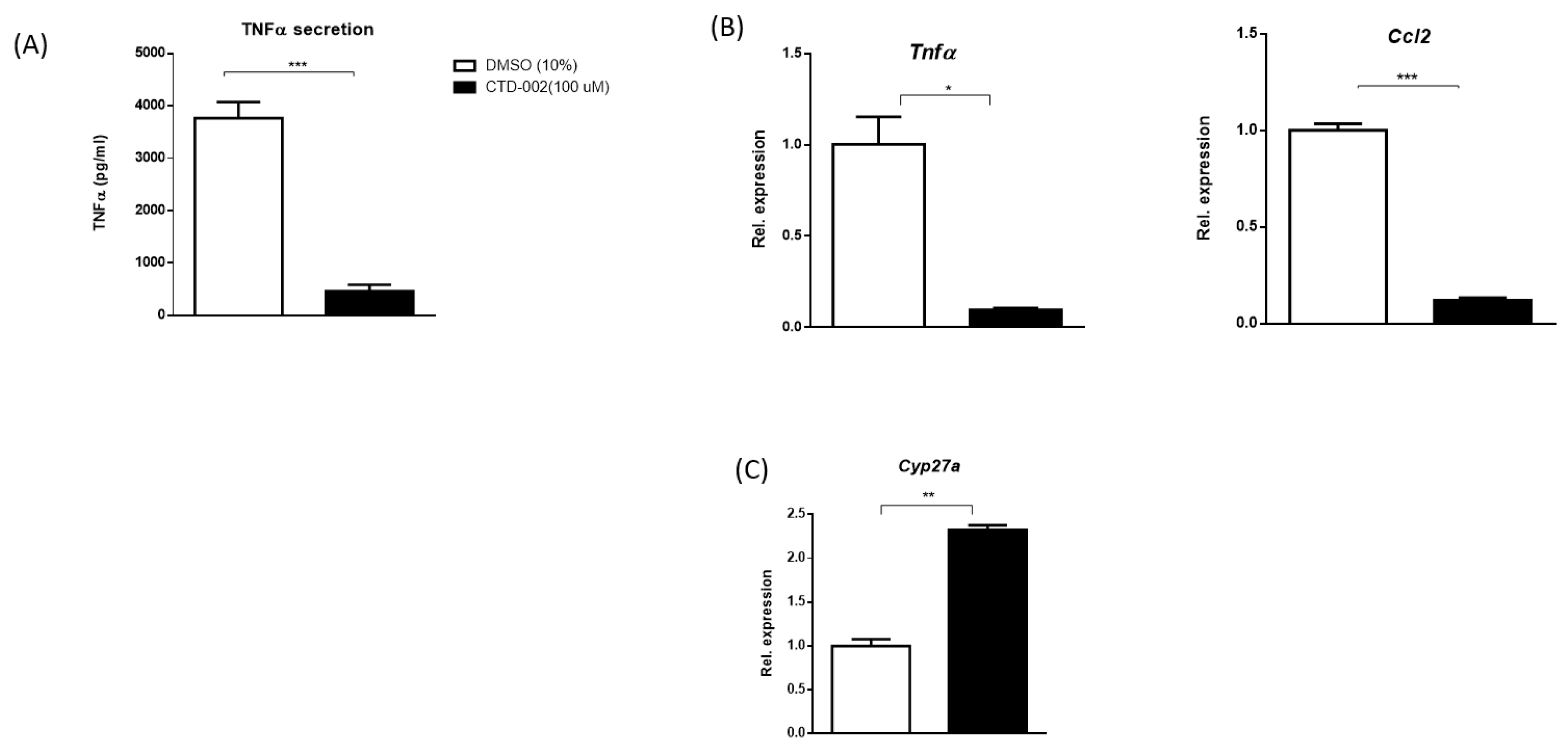 Biomolecules 09 00171 g001