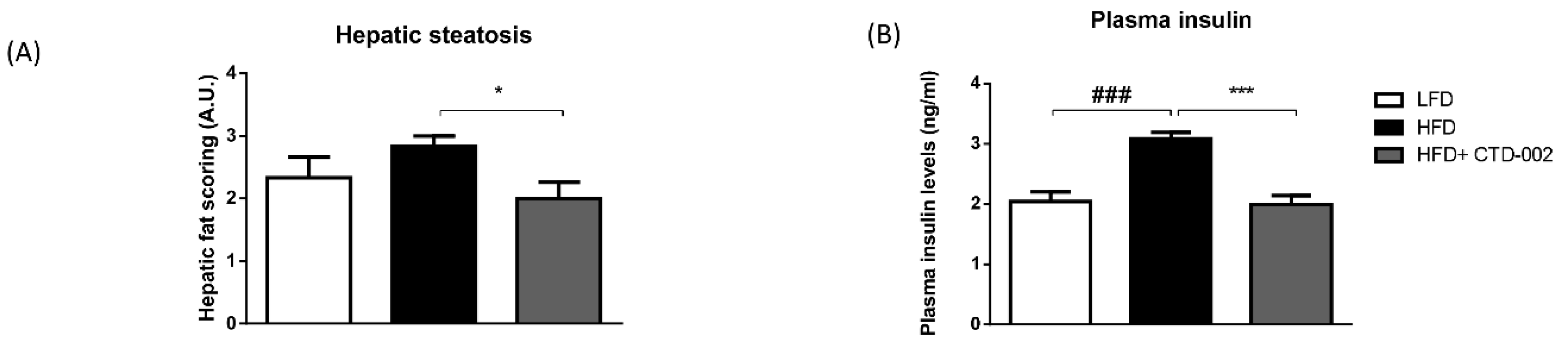 Biomolecules 09 00171 g003