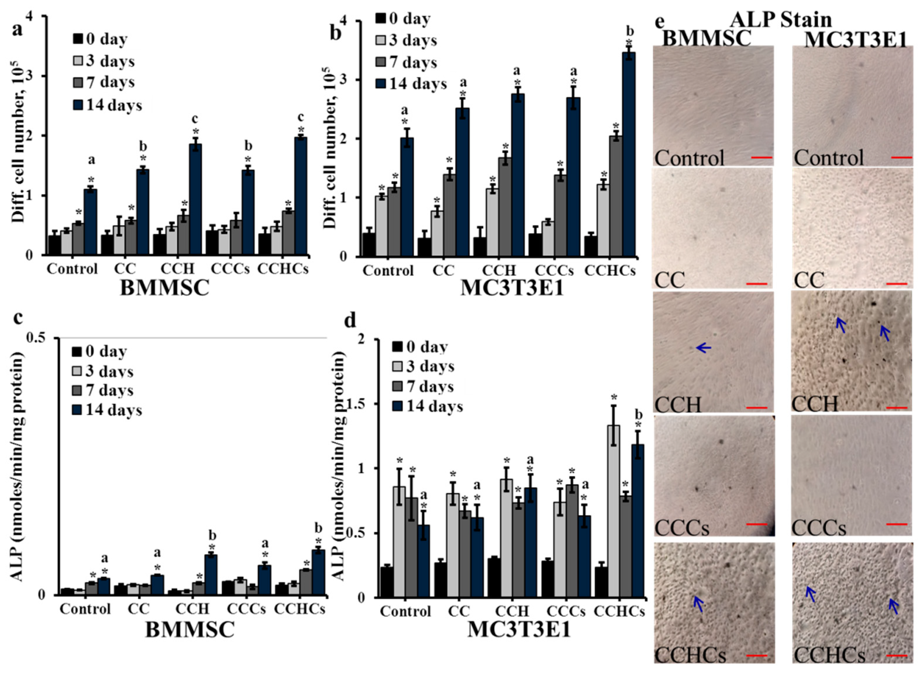 Biomolecules 09 00173 g003