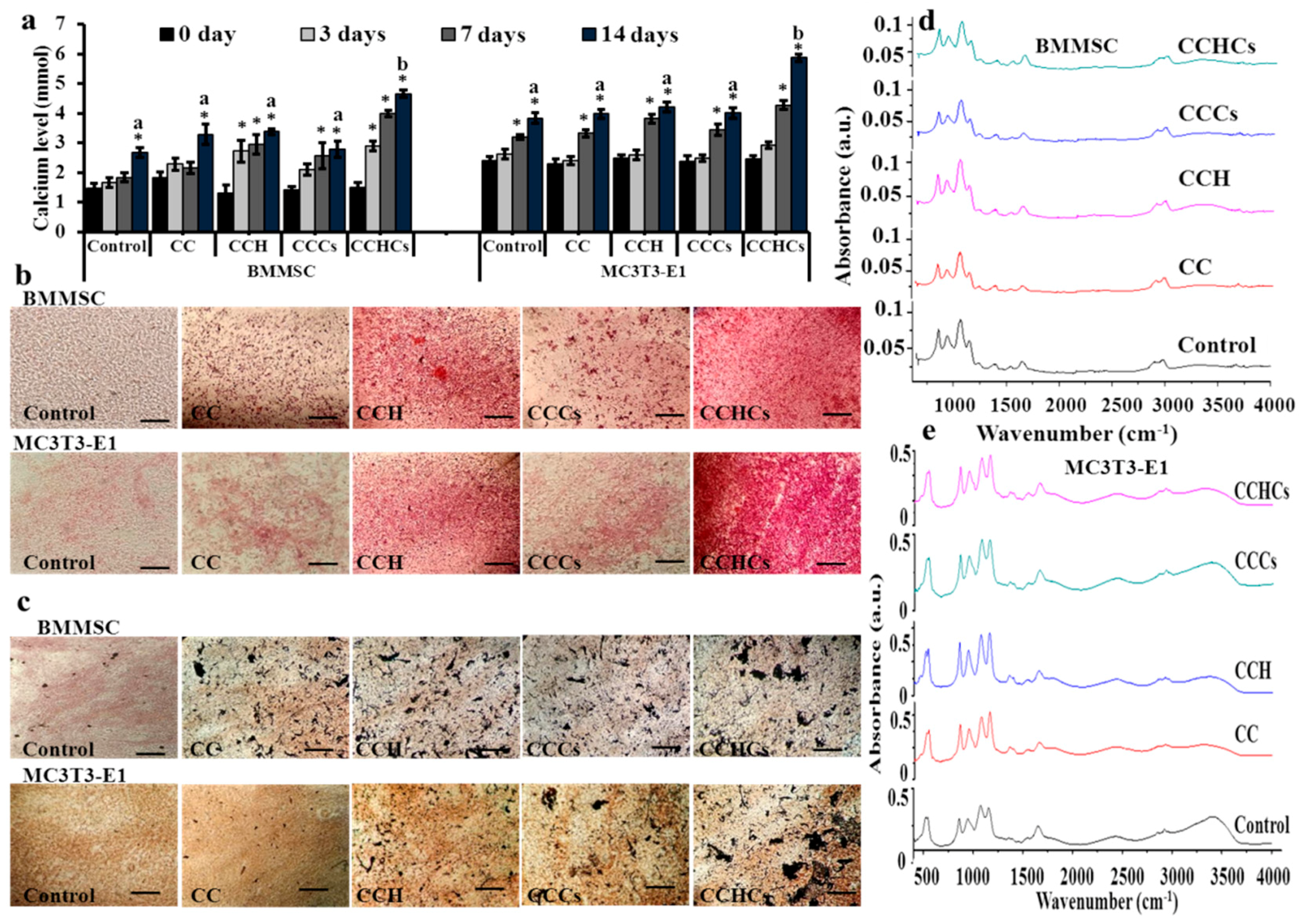 Biomolecules 09 00173 g004