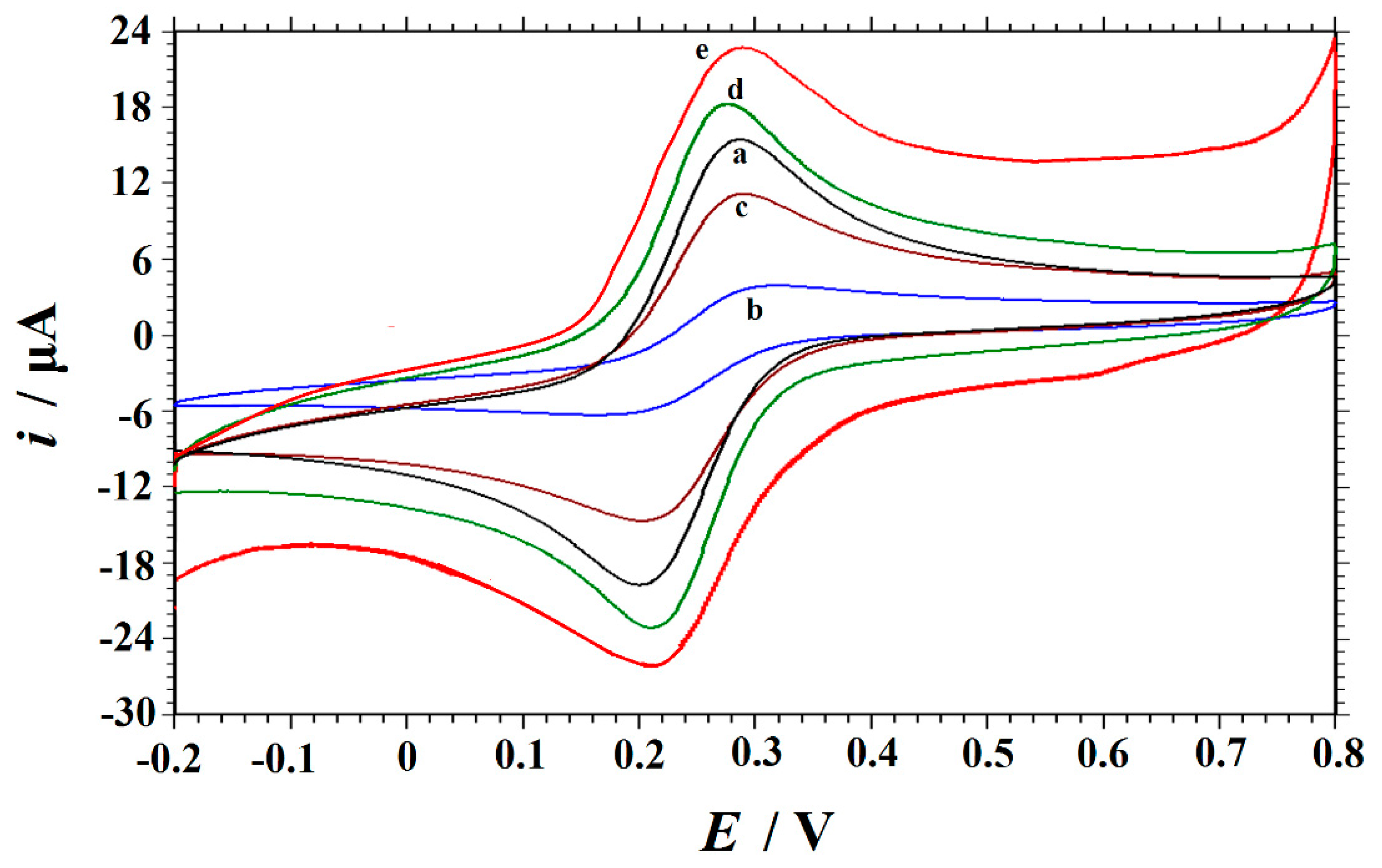 Biomolecules 09 00176 g003