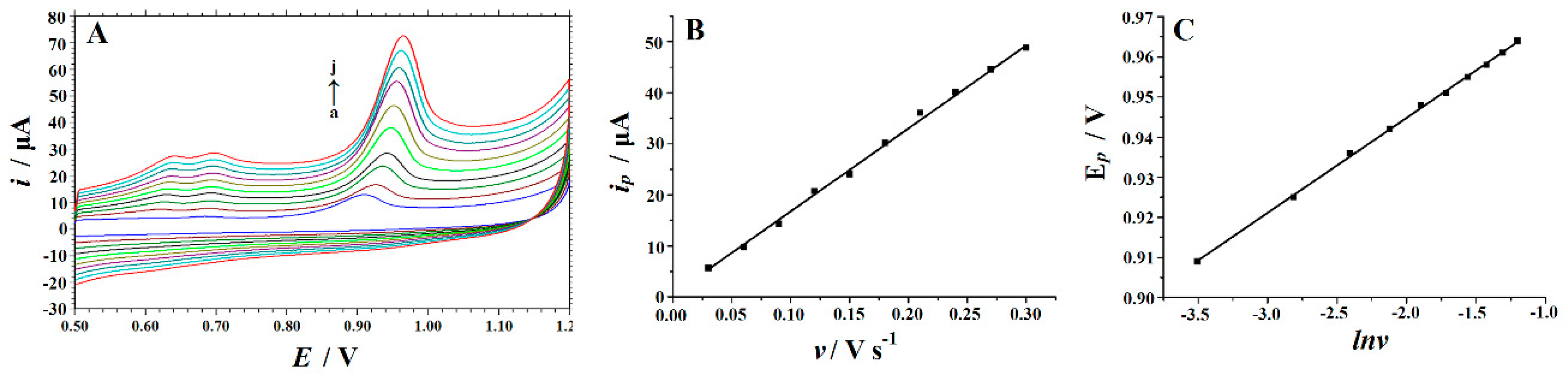 Biomolecules 09 00176 g005