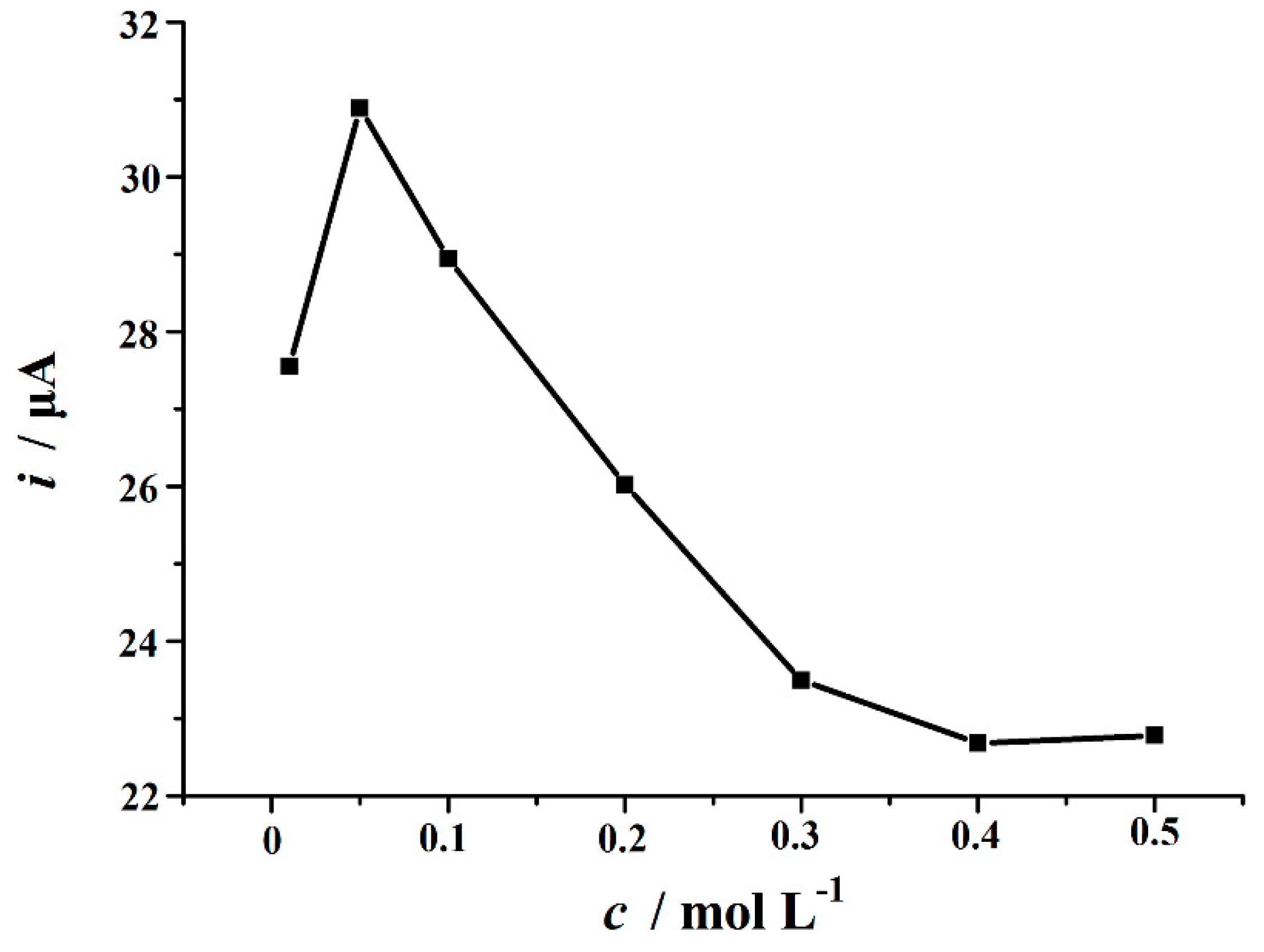 Biomolecules 09 00176 g006