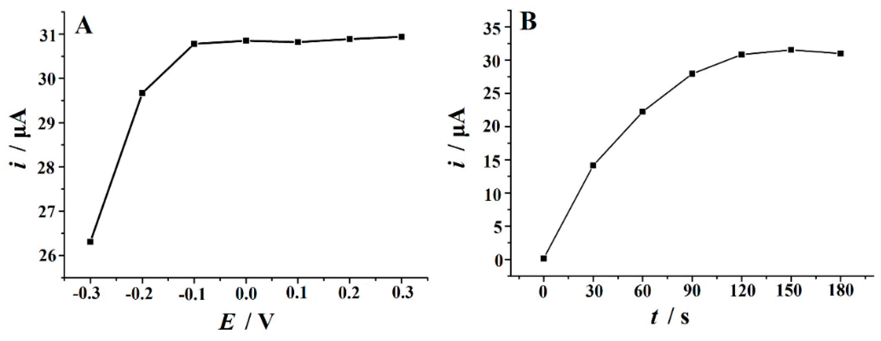 Biomolecules 09 00176 g007