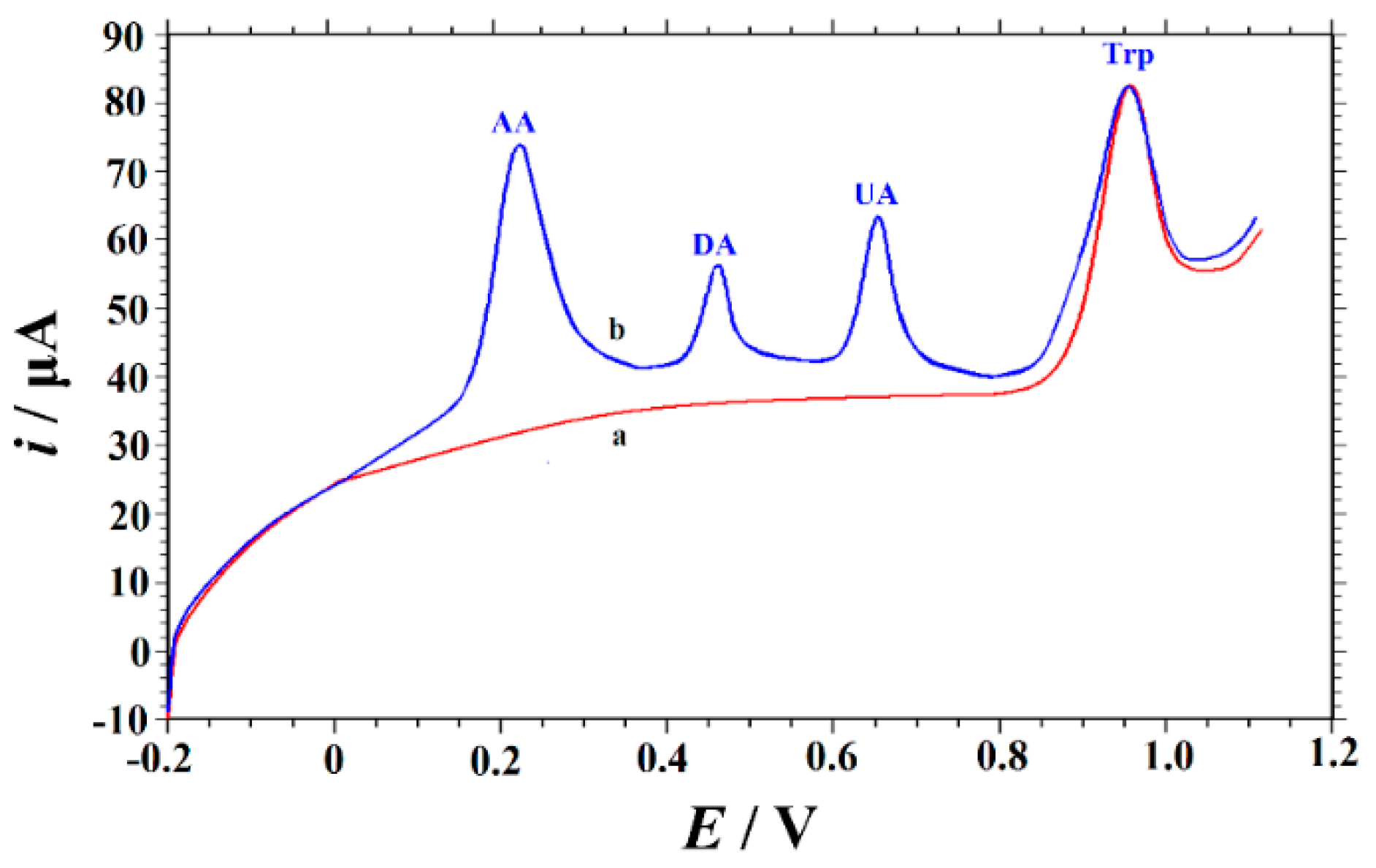 Biomolecules 09 00176 g008