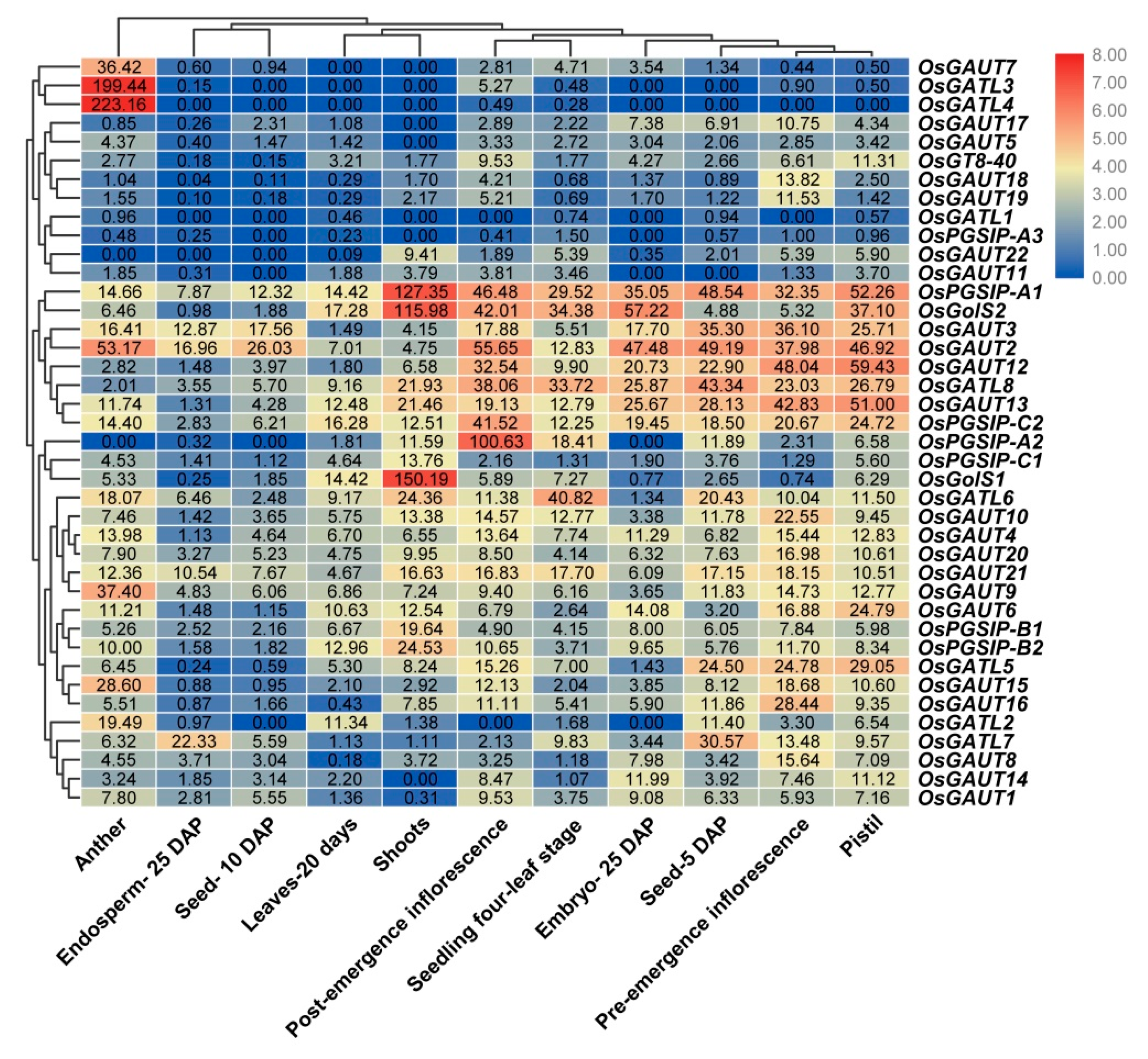 Biomolecules 09 00188 g005 Biomolecules 09 00188 g005