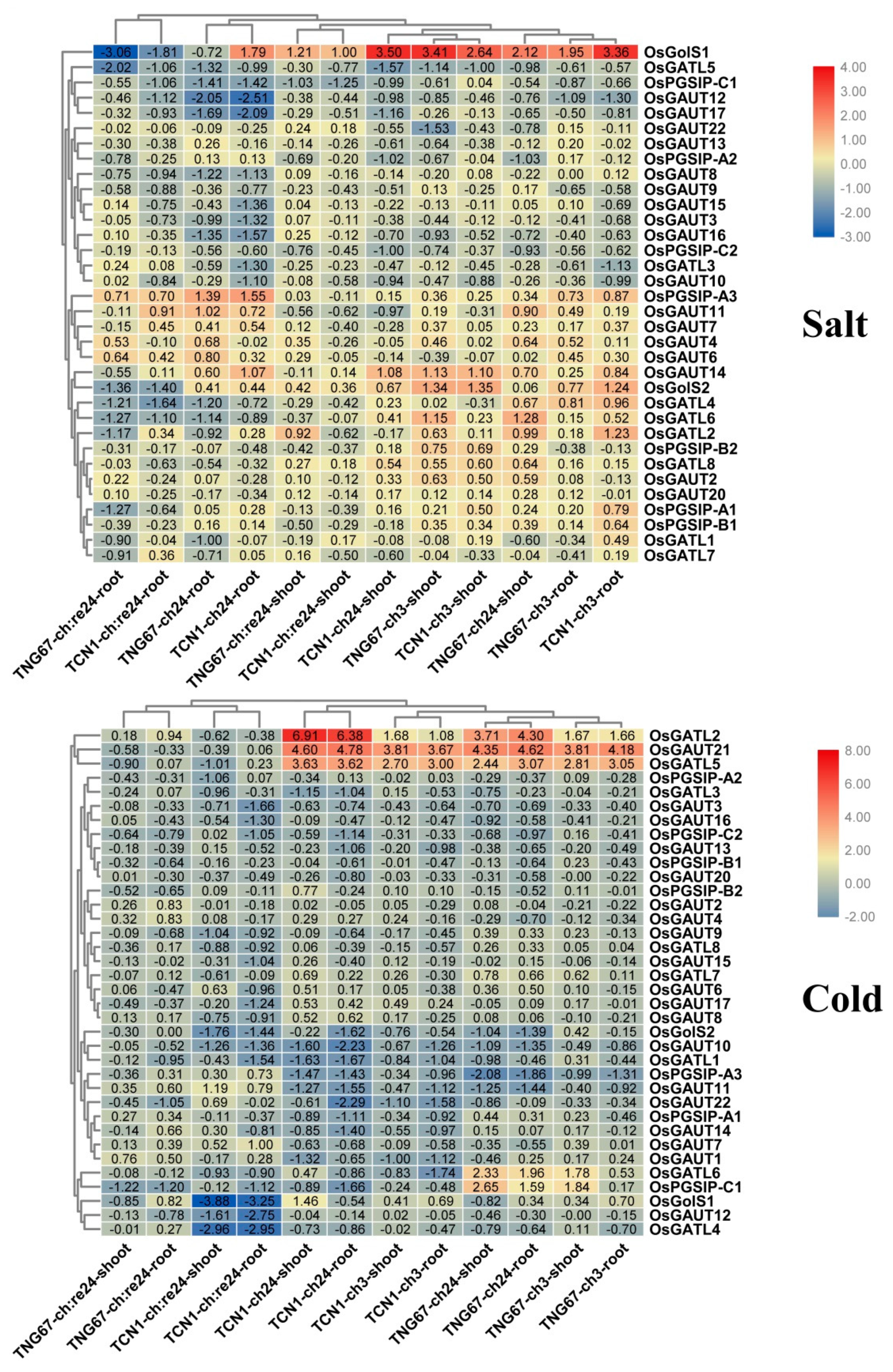 Biomolecules 09 00188 g006 Biomolecules 09 00188 g006