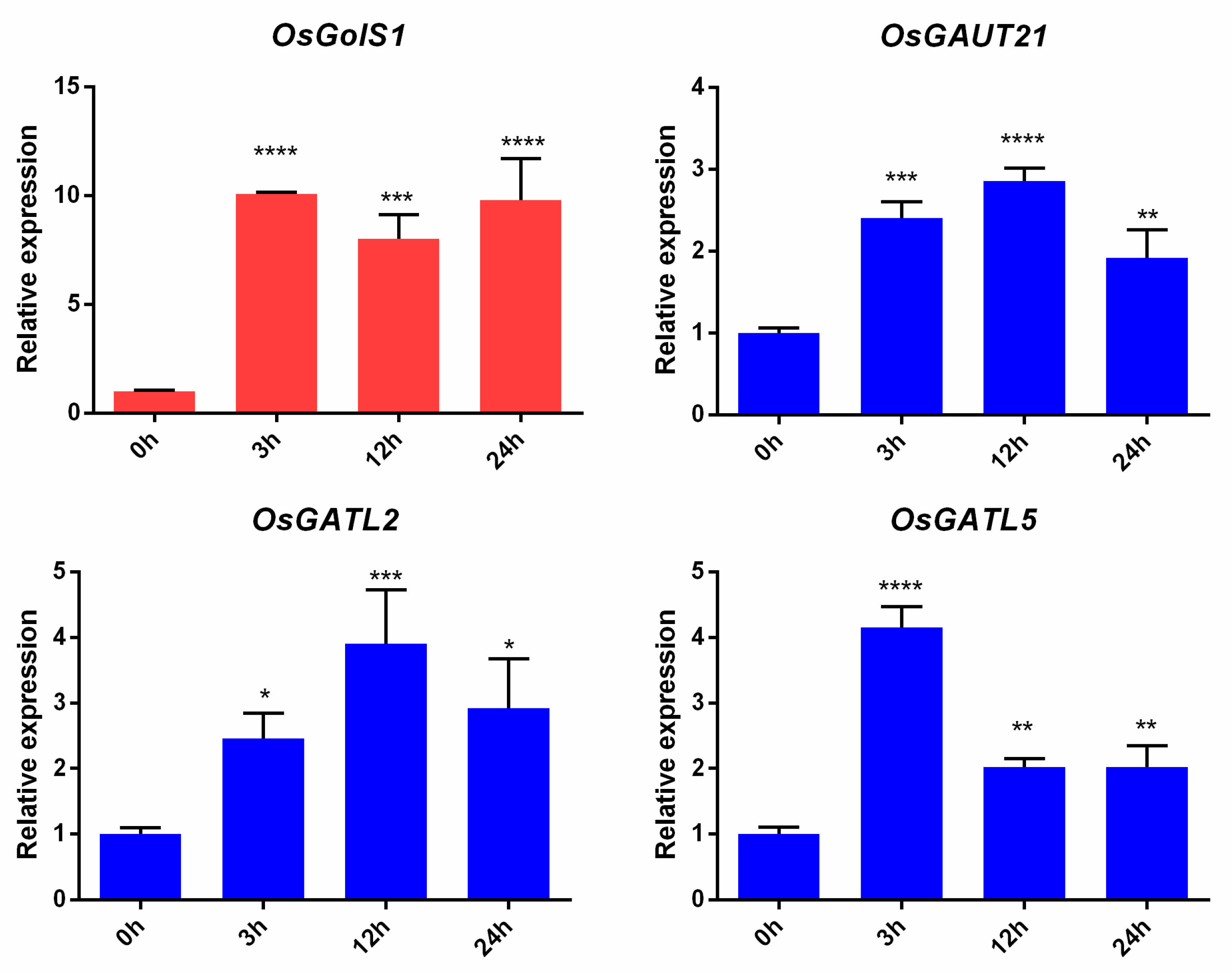 Biomolecules 09 00188 g007 Biomolecules 09 00188 g007