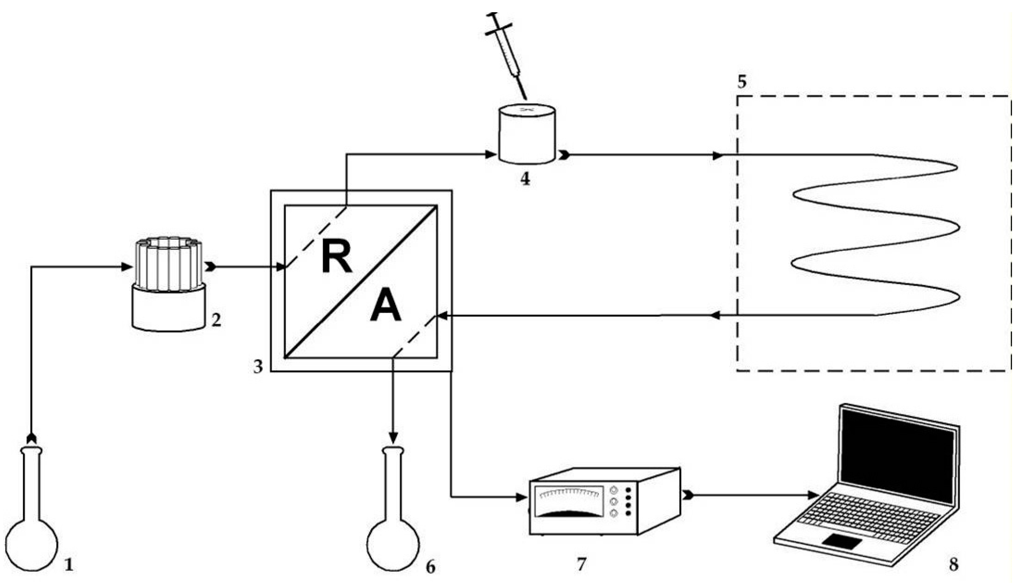 Biomolecules 09 00196 g003 Biomolecules 09 00196 g003