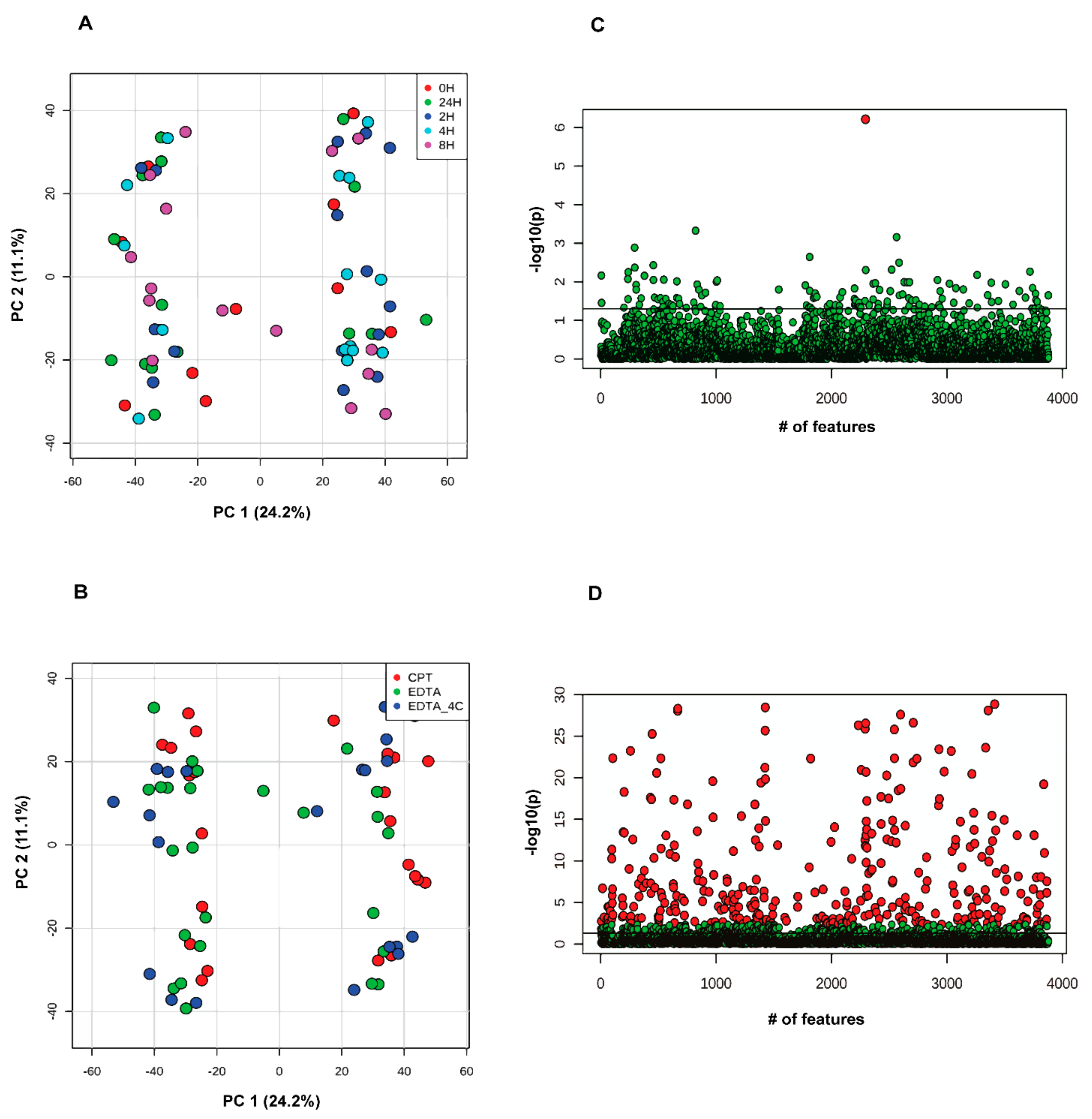 Biomolecules 09 00200 g002