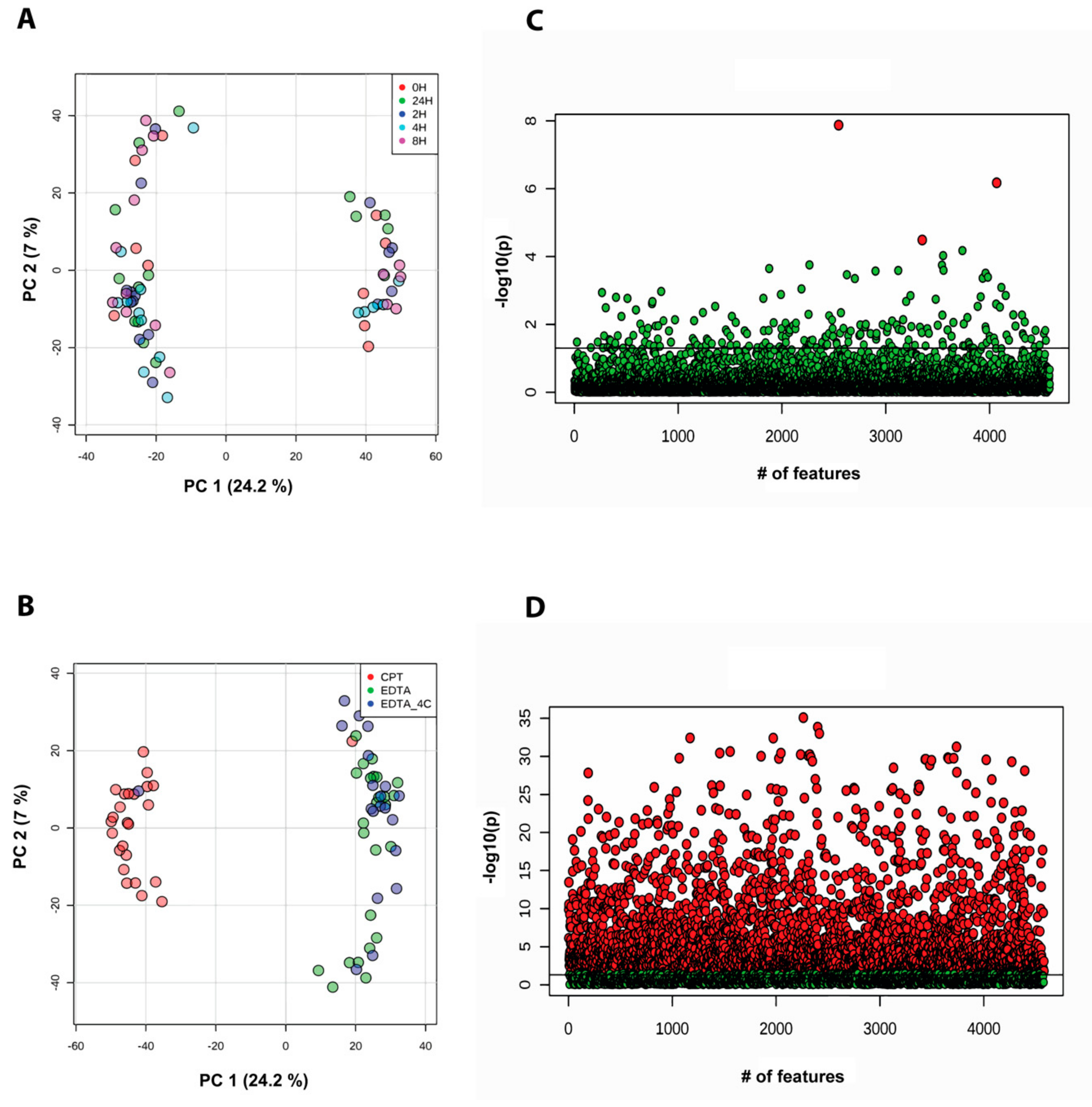 Biomolecules 09 00200 g006
