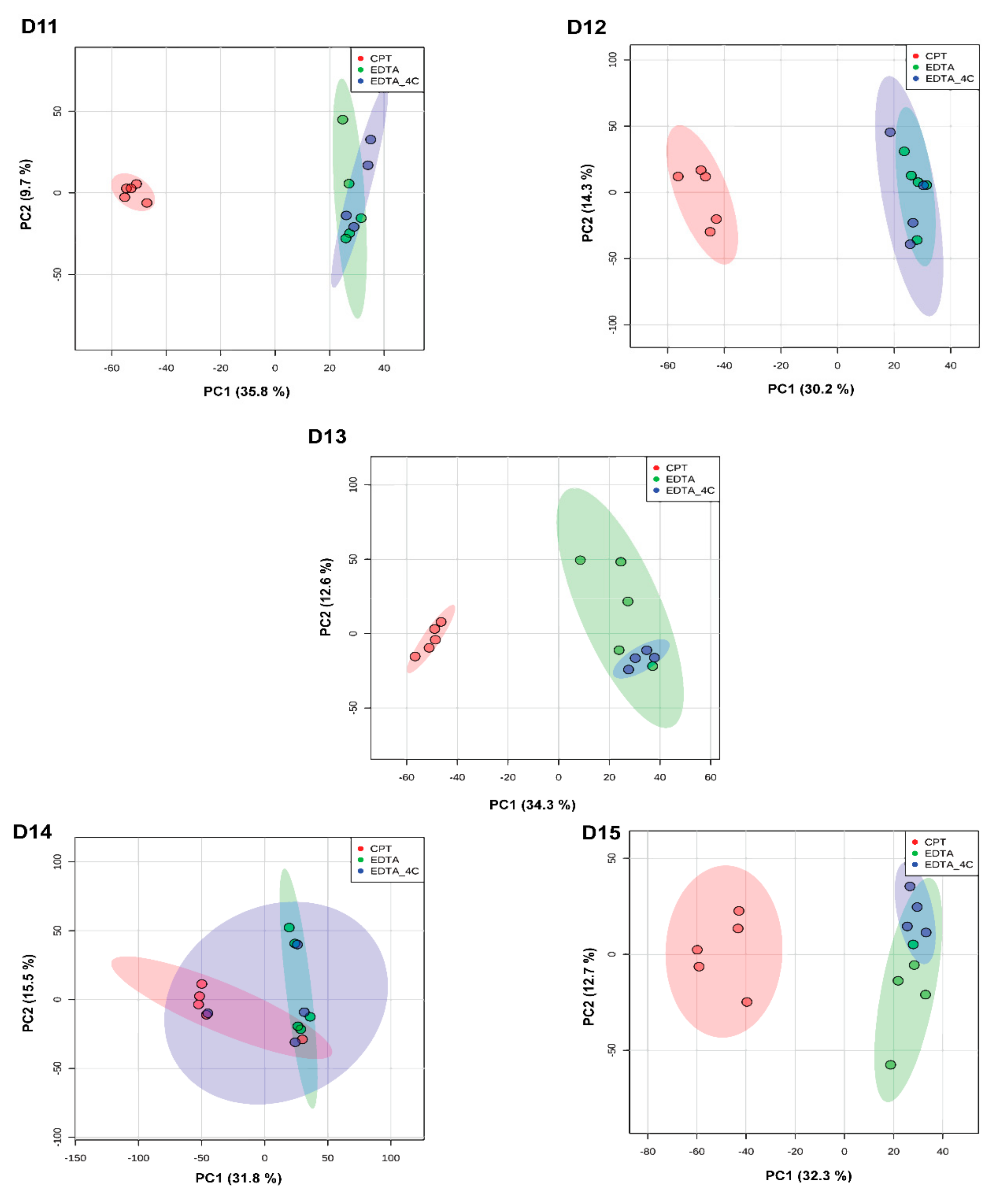 Biomolecules 09 00200 g007