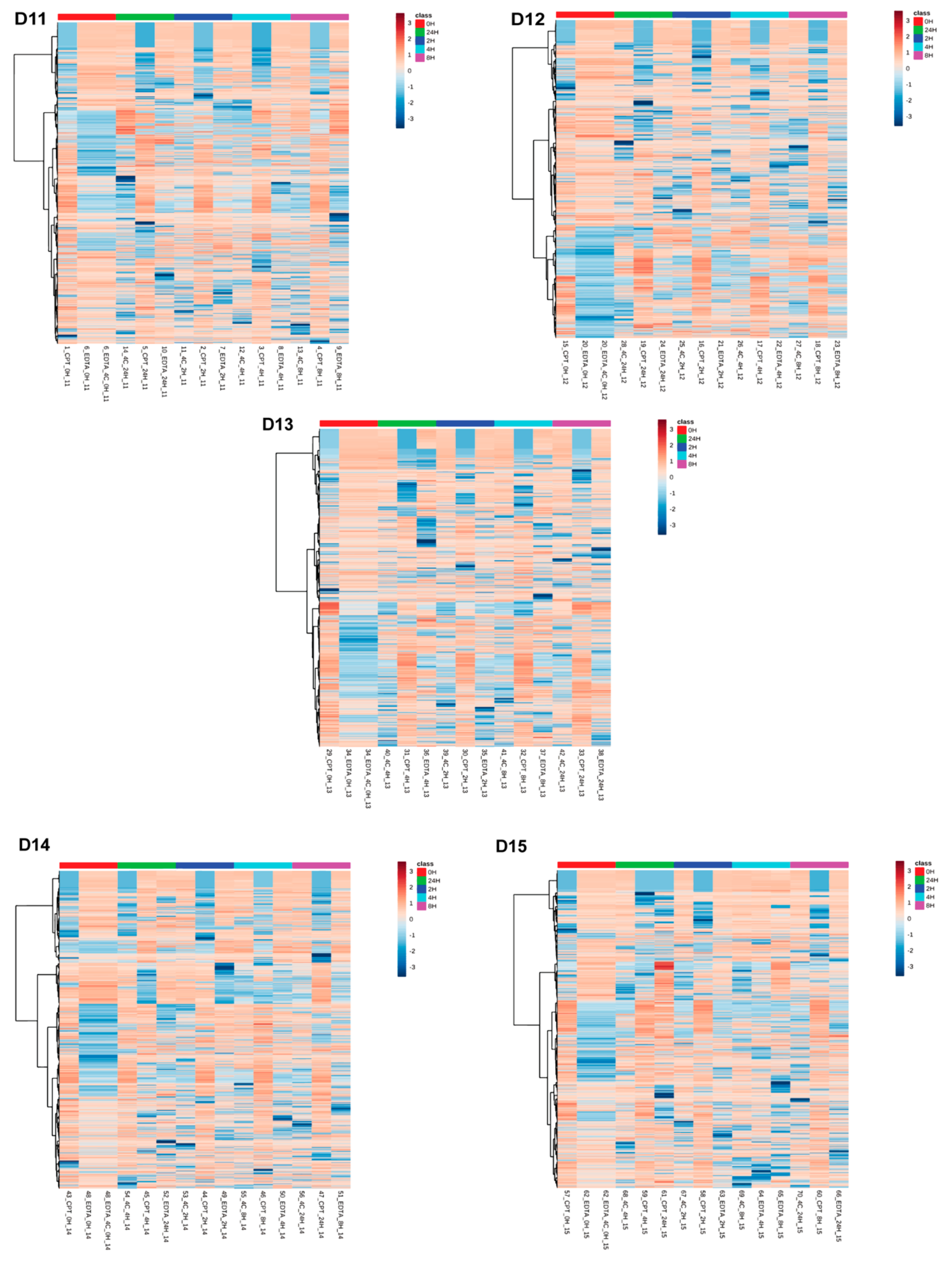 Biomolecules 09 00200 g008