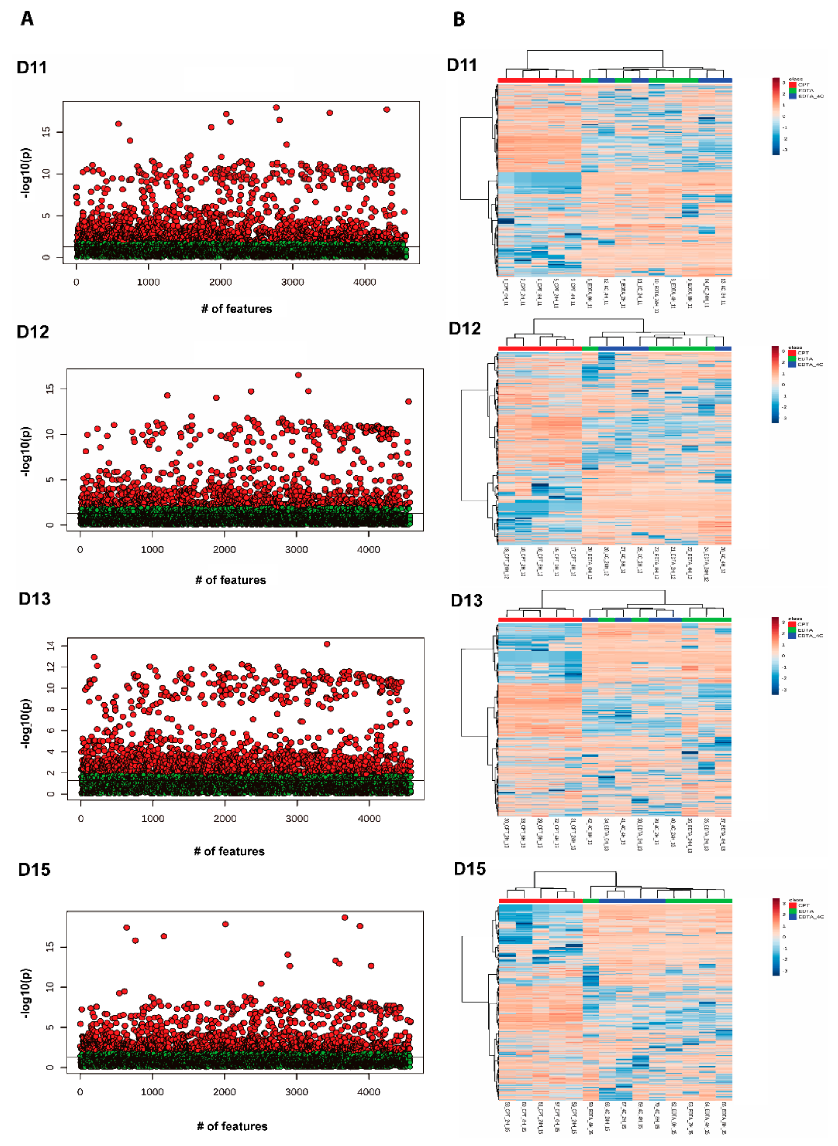 Biomolecules 09 00200 g009
