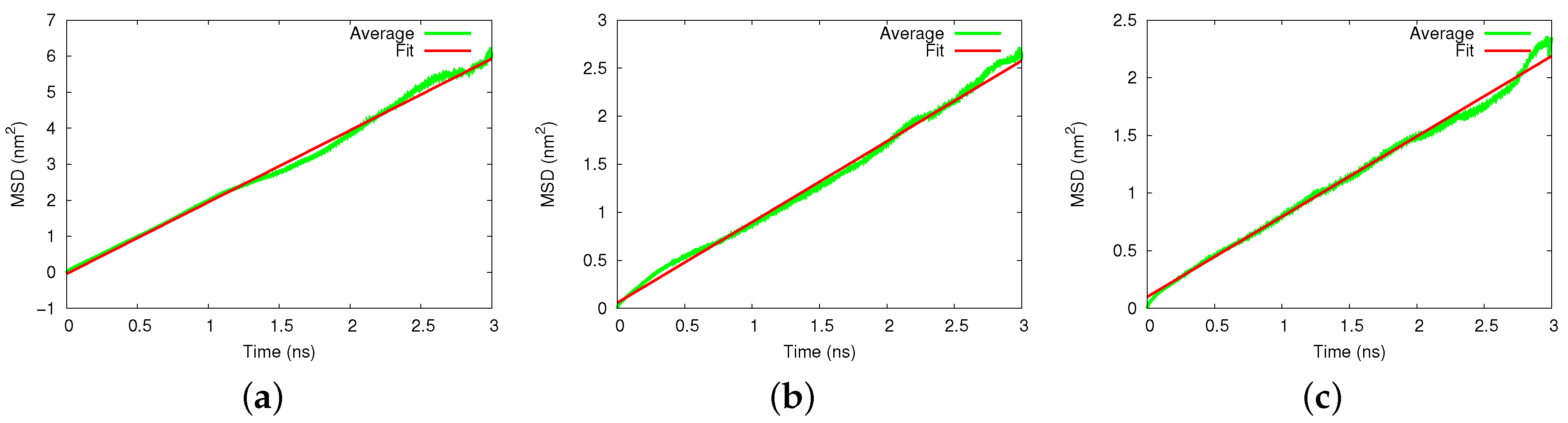 Biomolecules 09 00204 g003 Biomolecules 09 00204 g003