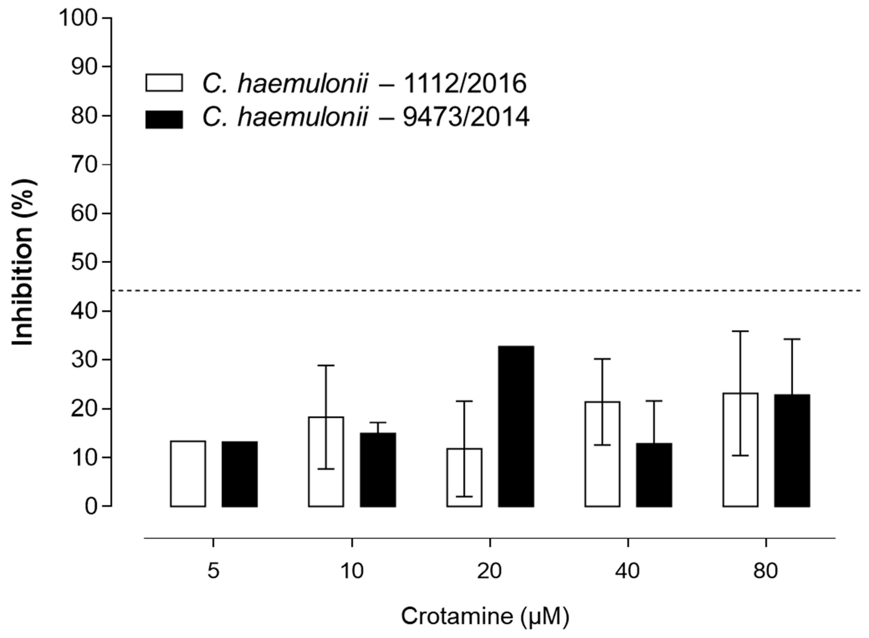 Biomolecules Free Full Text Effects Of The Natural Peptide Crotamine From A South American Rattlesnake On Candida Auris An Emergent Multidrug Antifungal Resistant Human Pathogen Html