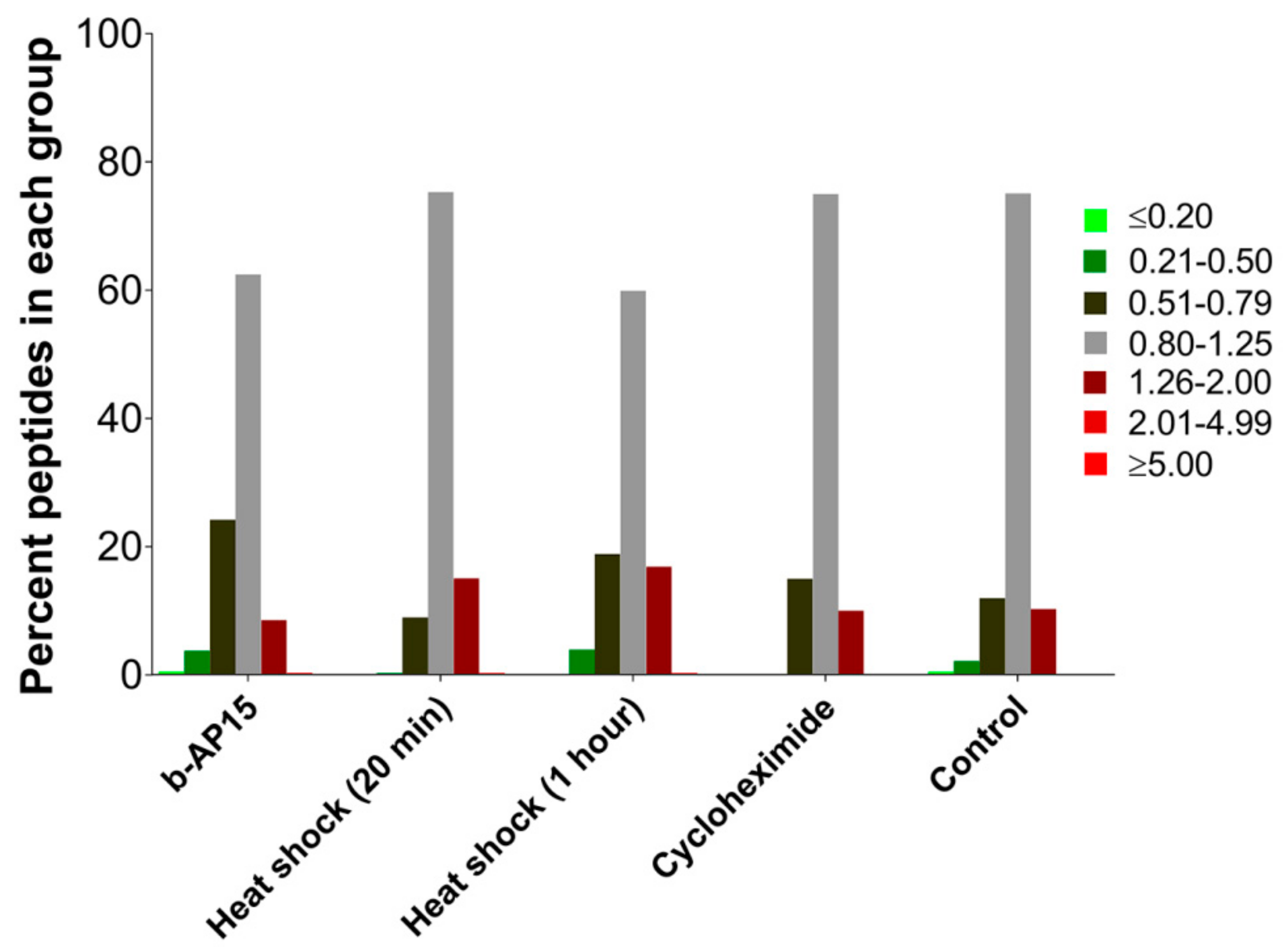 Biomolecules 09 00207 g002 Biomolecules 09 00207 g002
