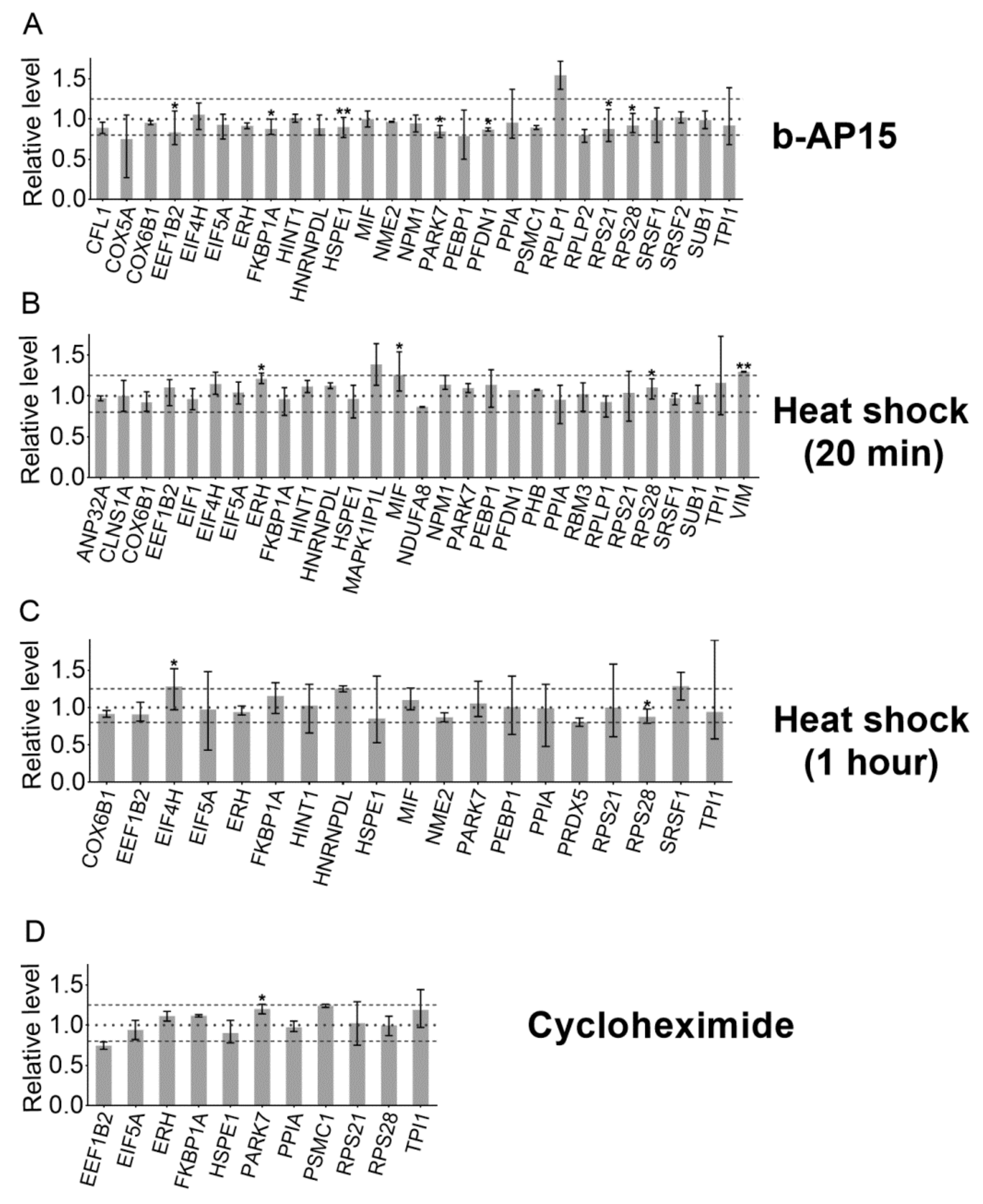 Biomolecules 09 00207 g003 Biomolecules 09 00207 g003