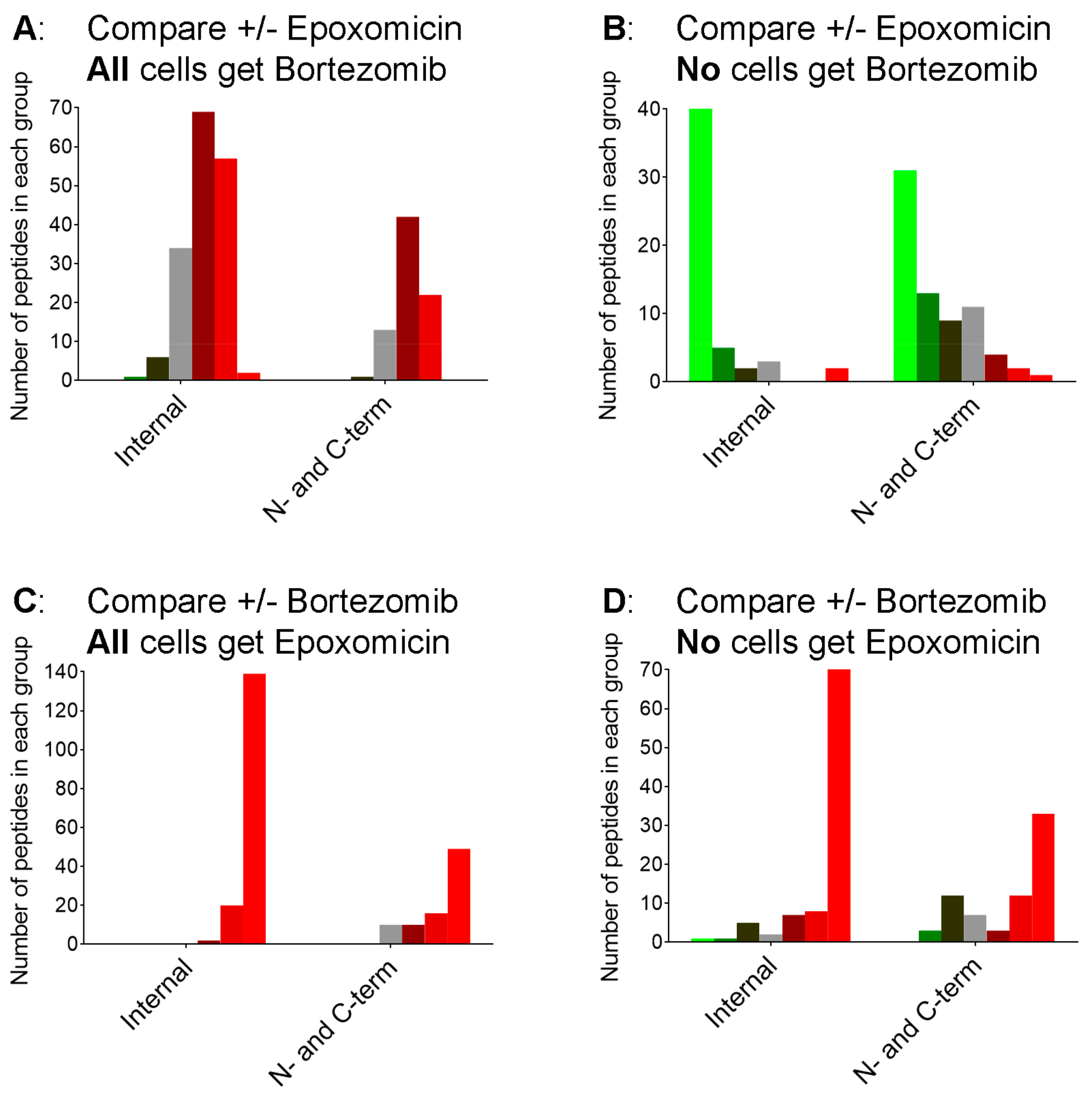 Biomolecules 09 00207 g007