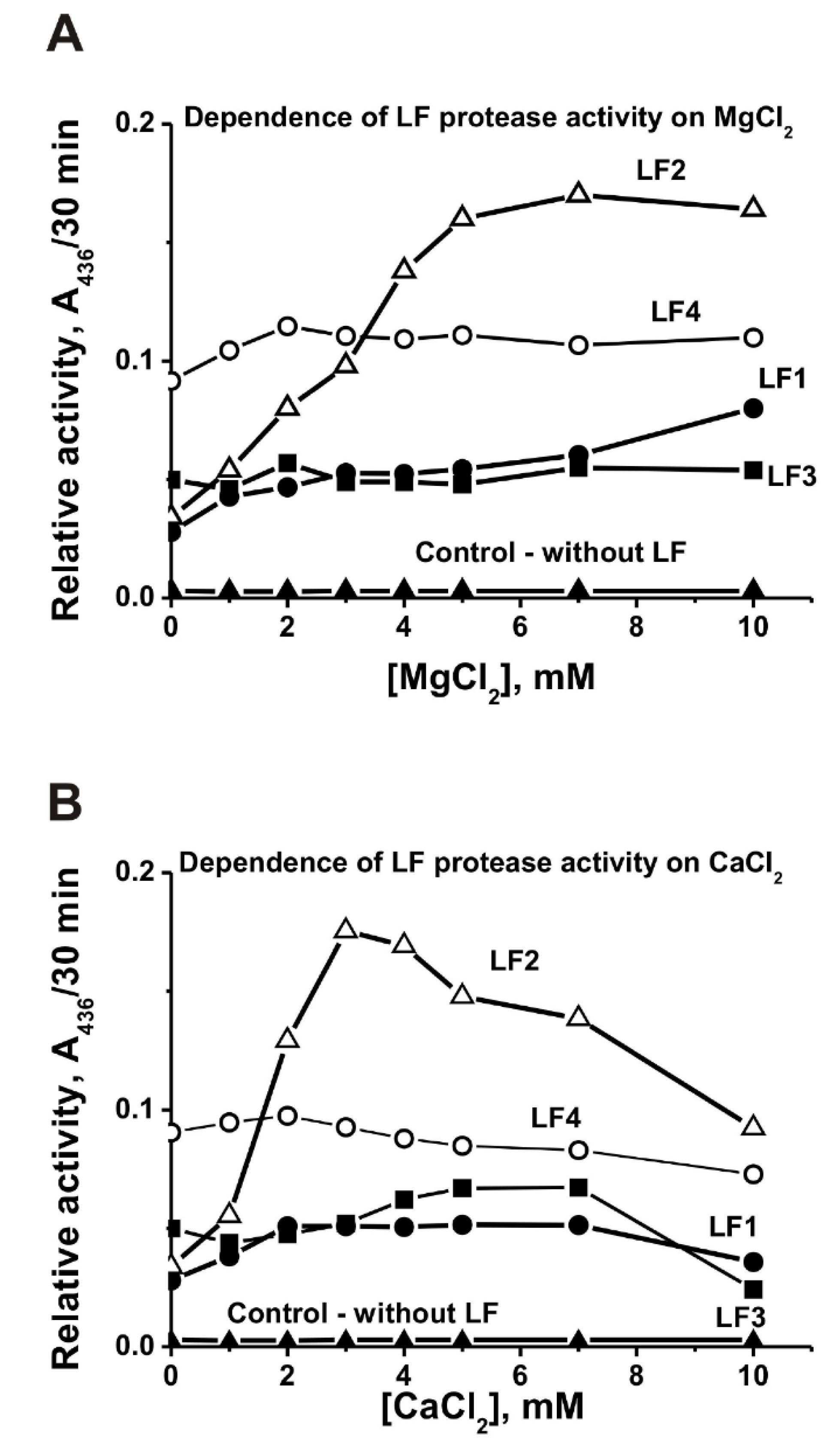 Biomolecules 09 00208 g004 Biomolecules 09 00208 g004