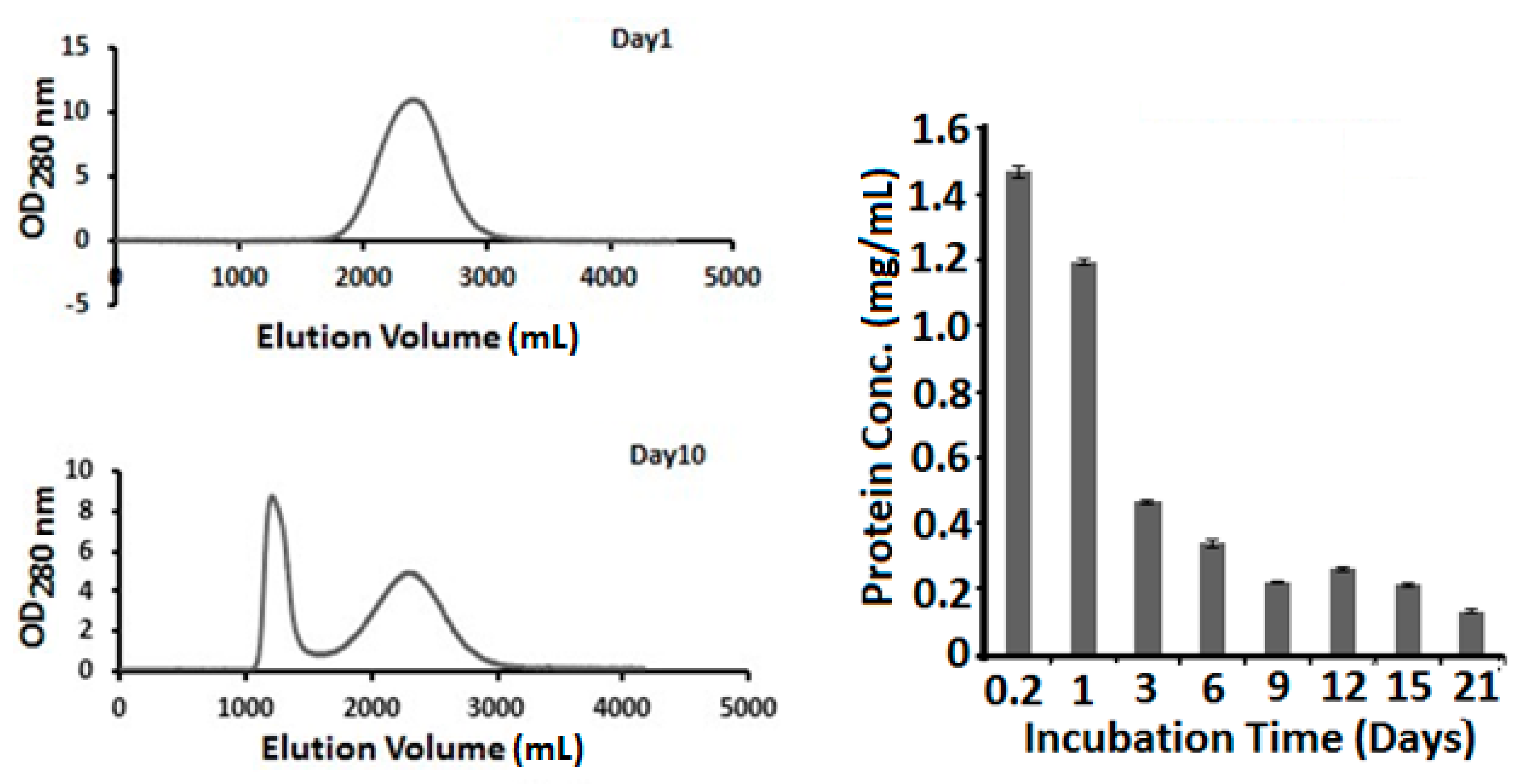 Biomolecules 09 00210 g002